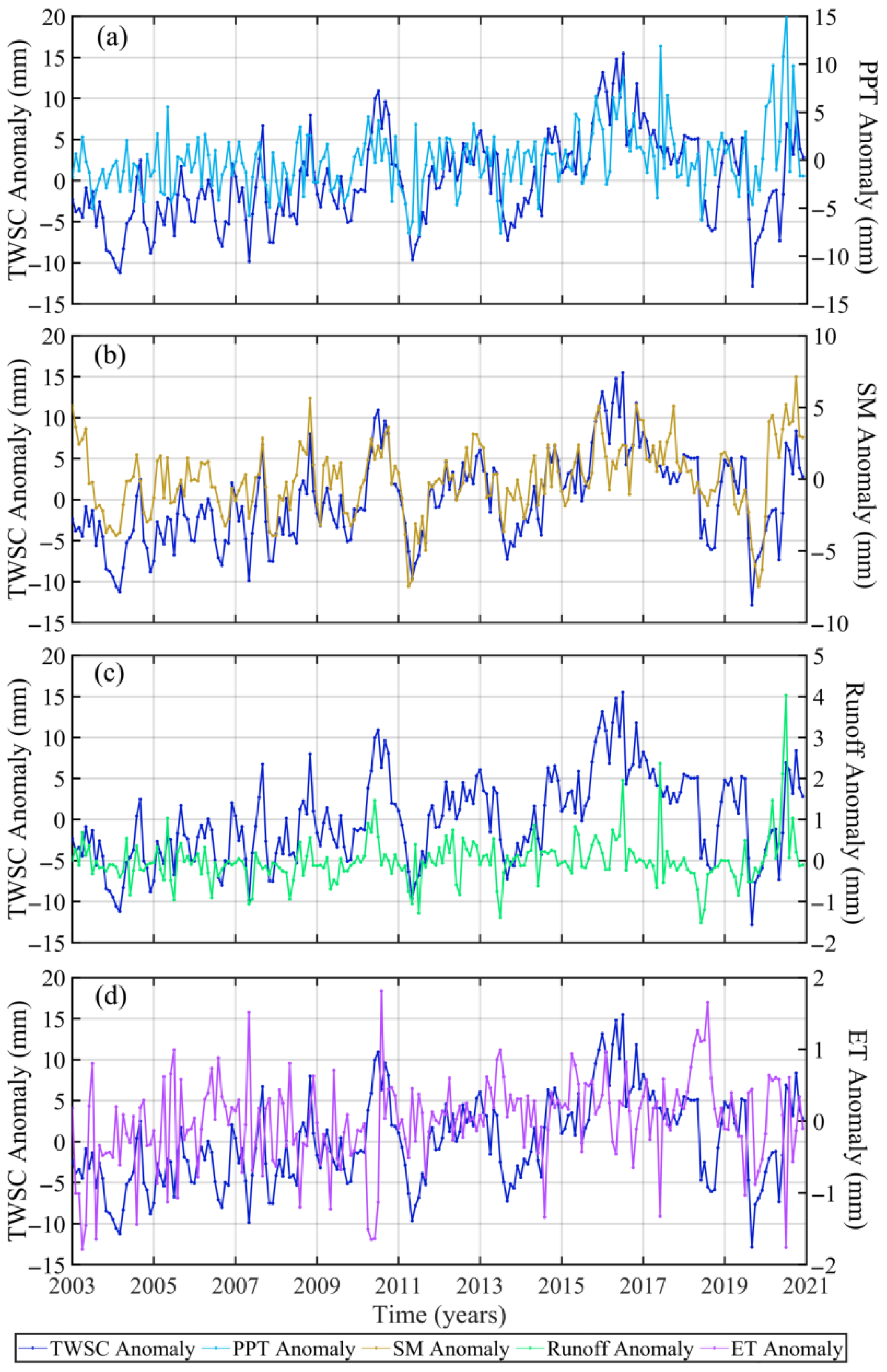 Sensors 22 08178 g008