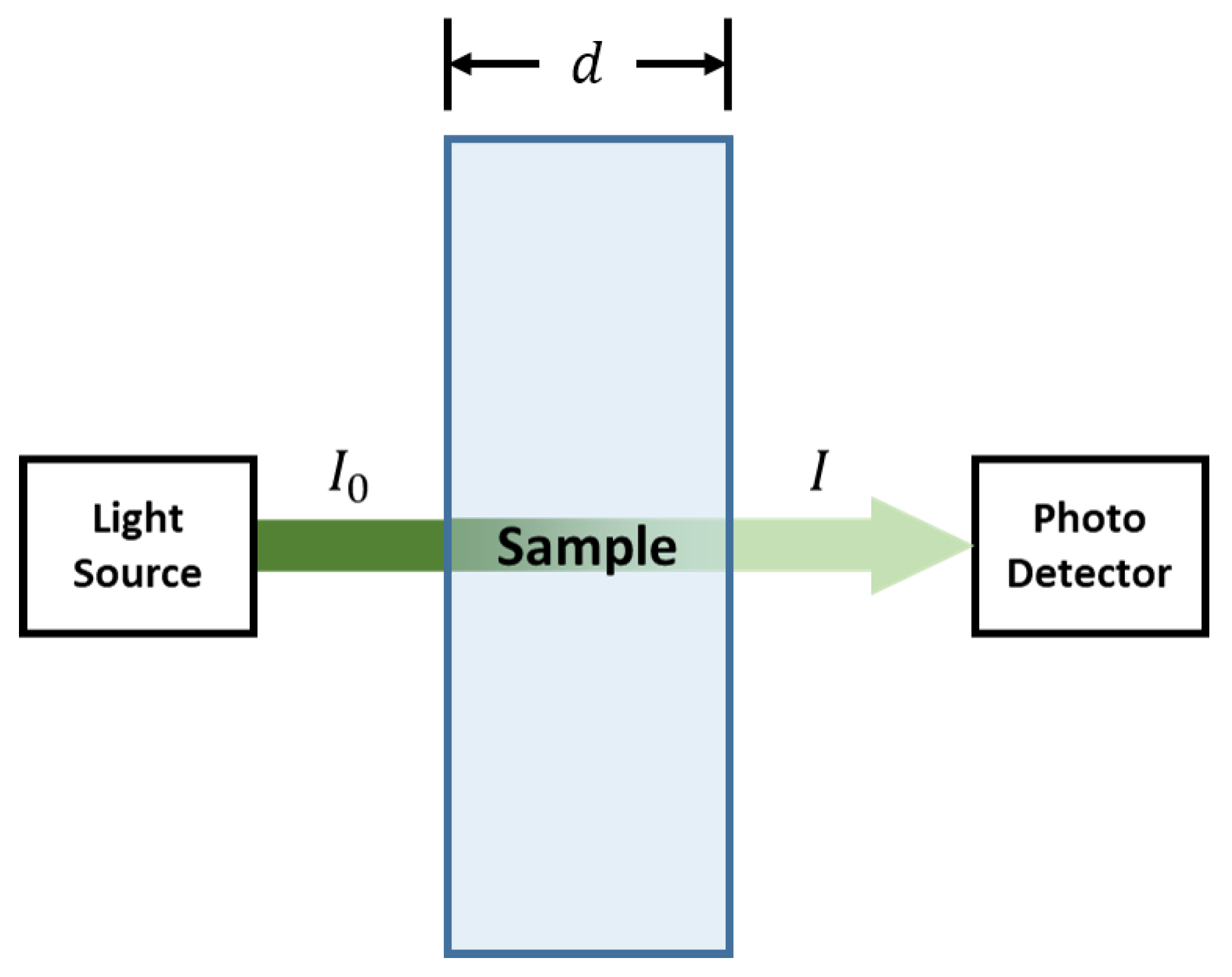 Sensors 22 08179 g001