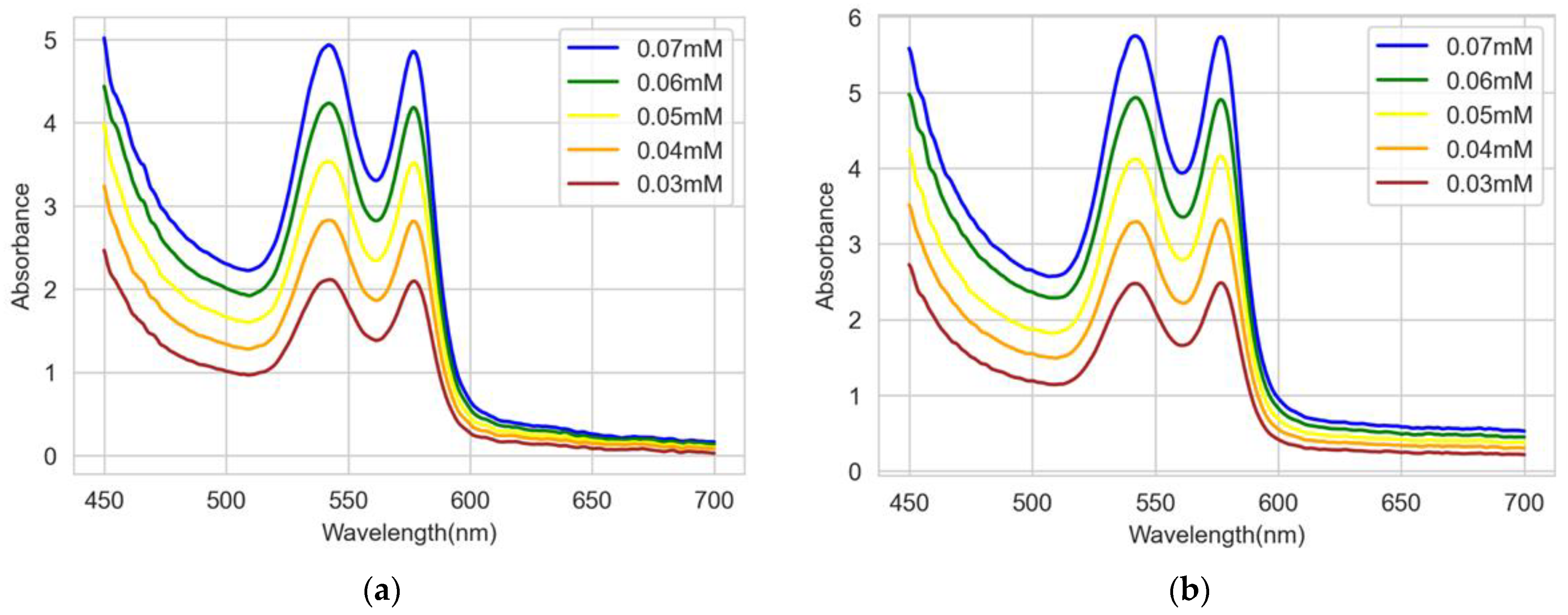 Sensors 22 08179 g005