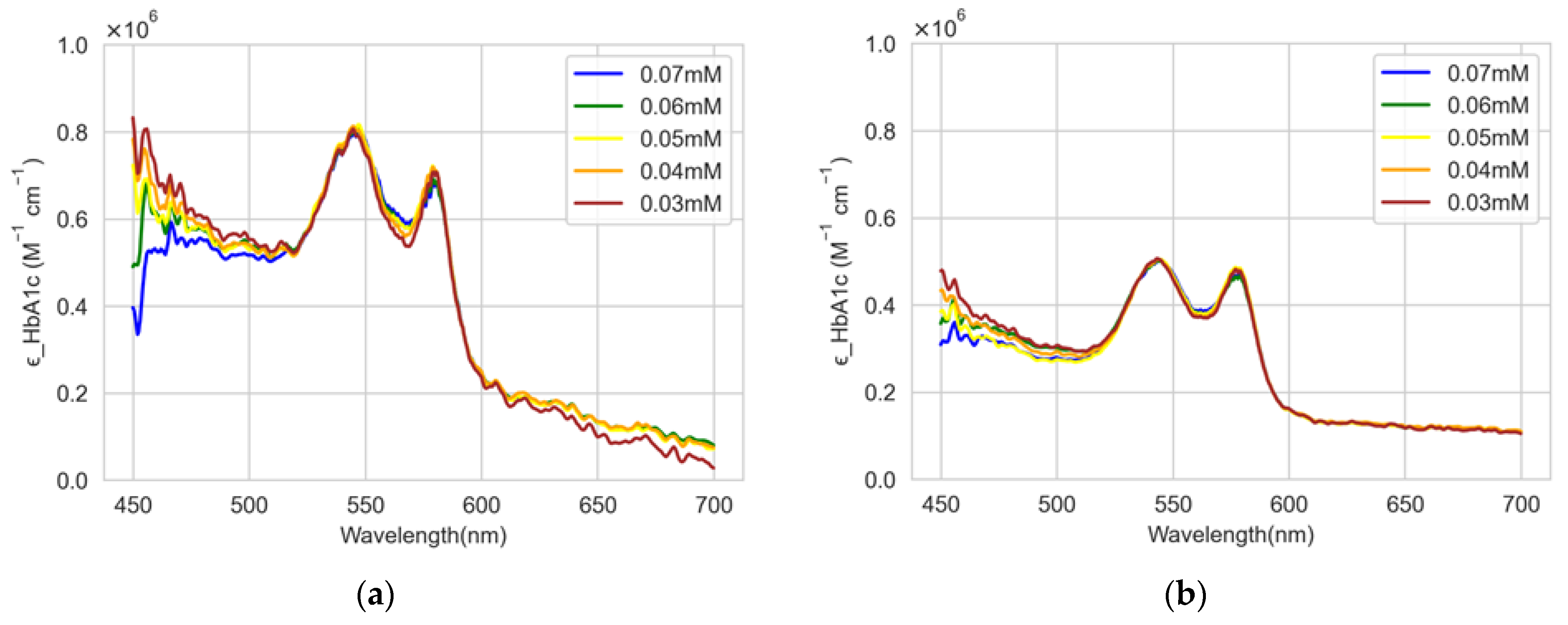 Sensors 22 08179 g007