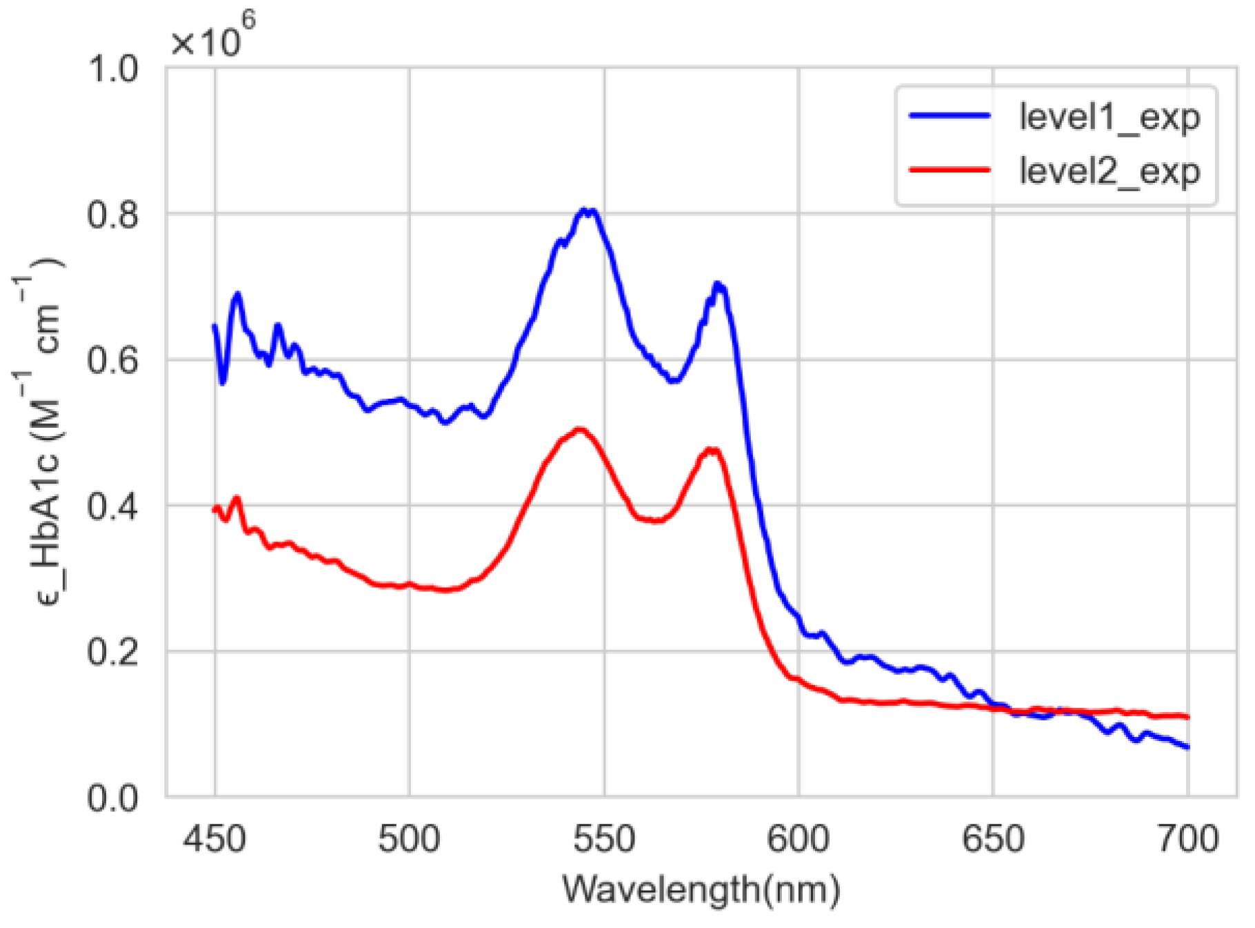 Sensors 22 08179 g008