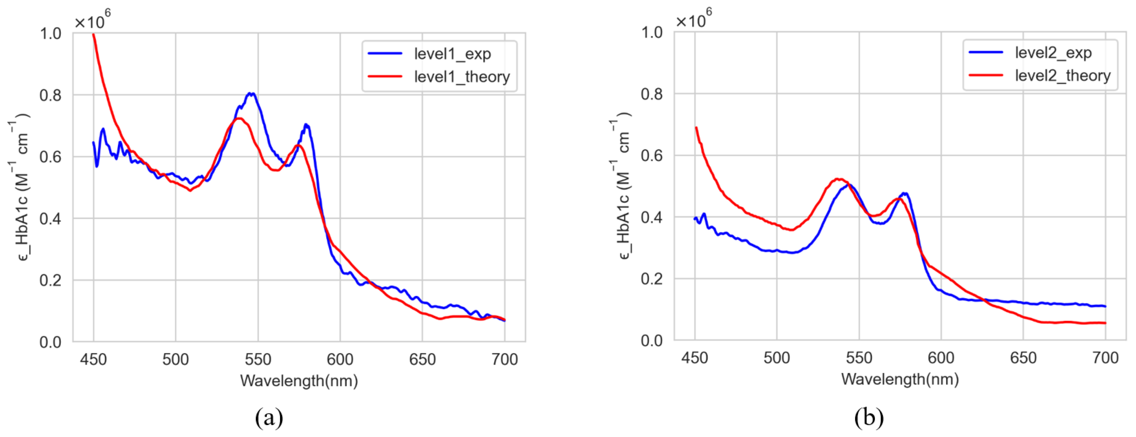 Sensors 22 08179 g009