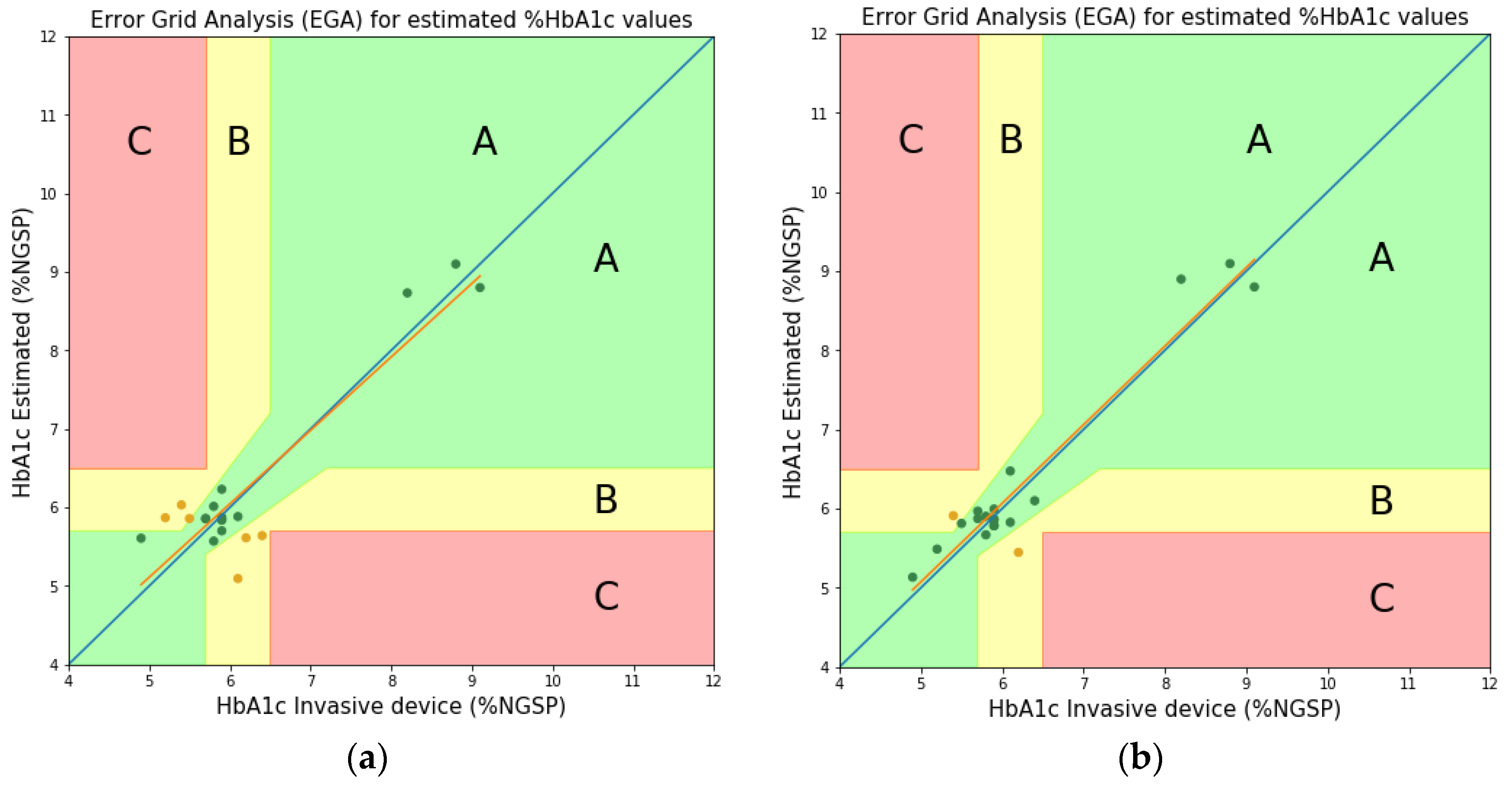 Sensors 22 08179 g010