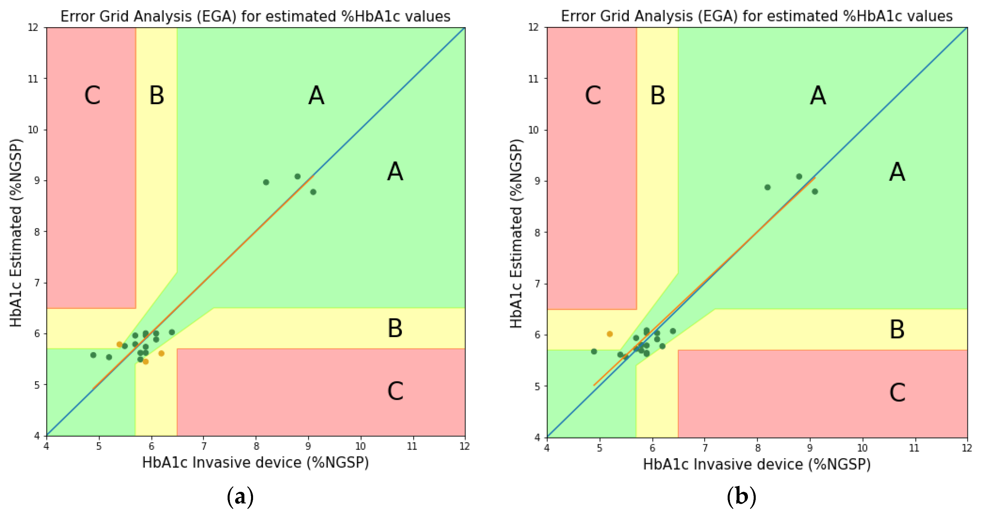 Sensors 22 08179 g011