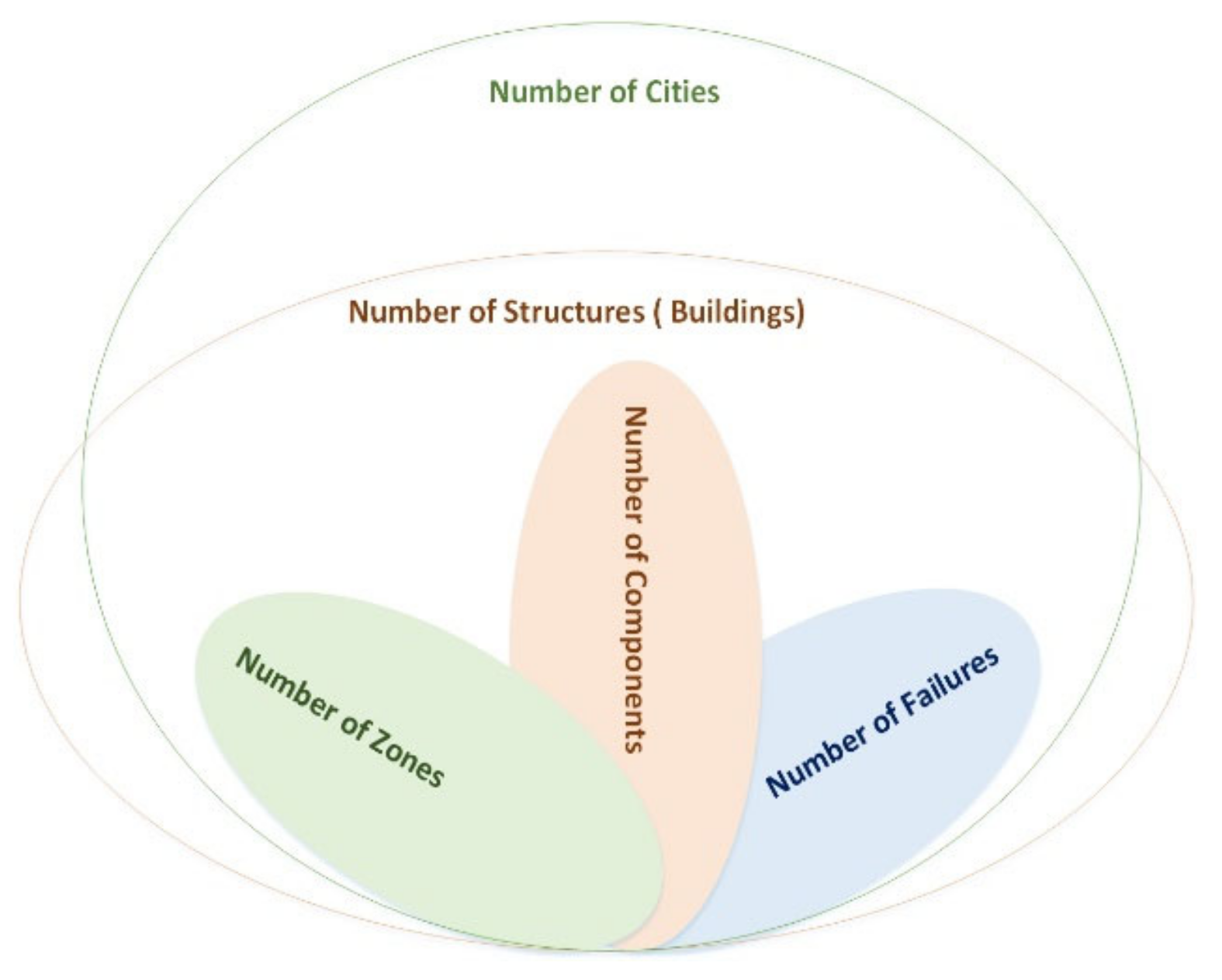 Sensors 22 08180 g002