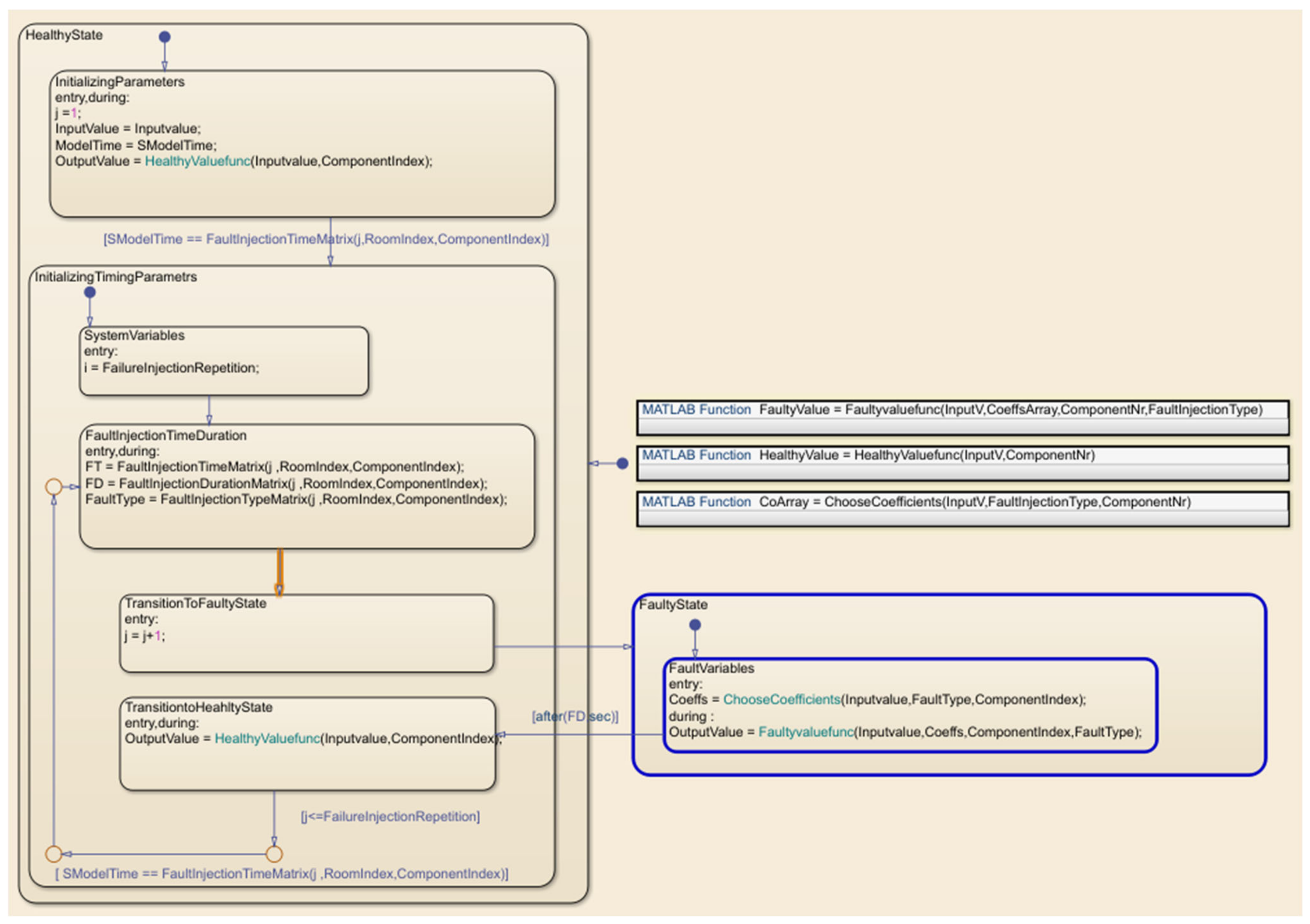 Sensors 22 08180 g008