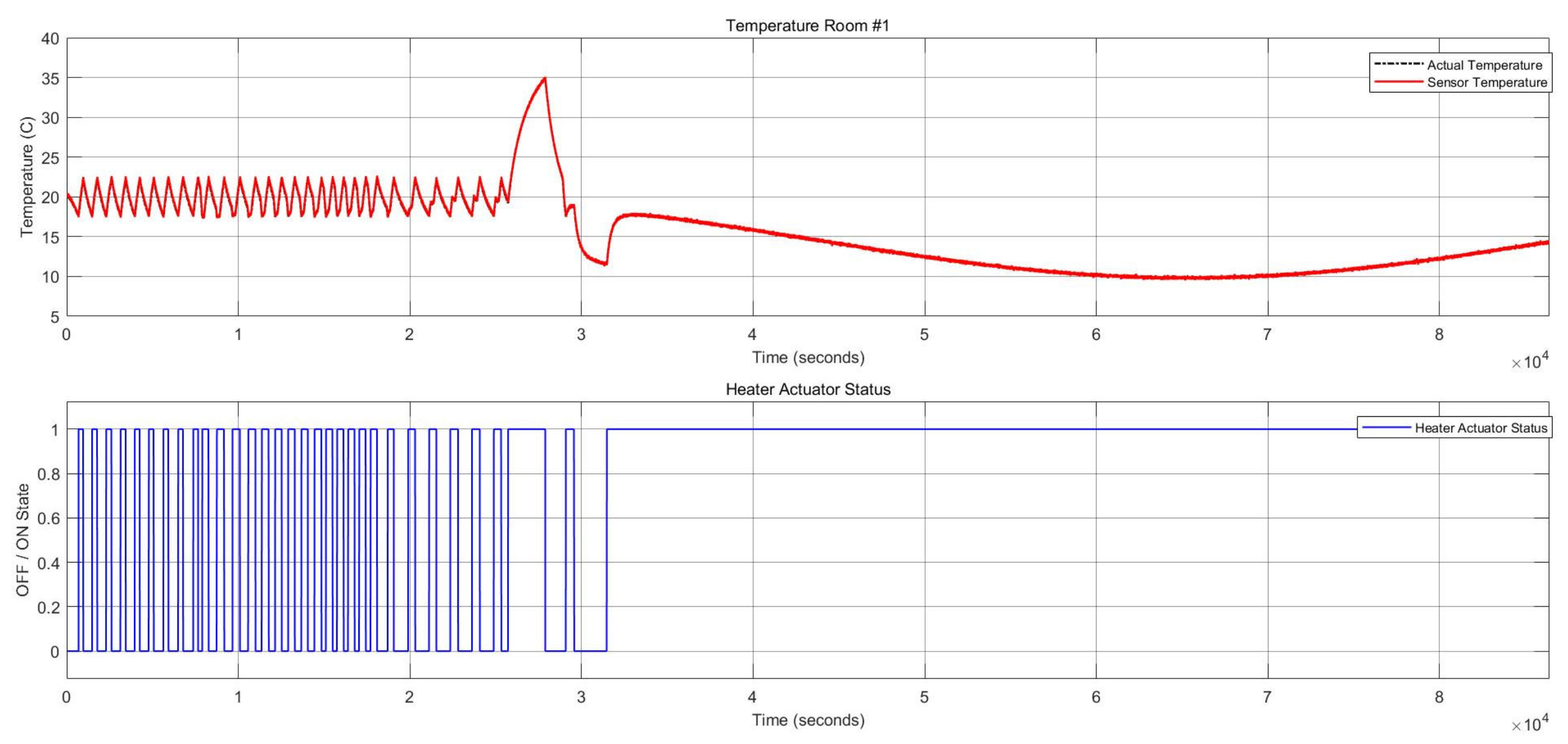 Sensors 22 08180 g009