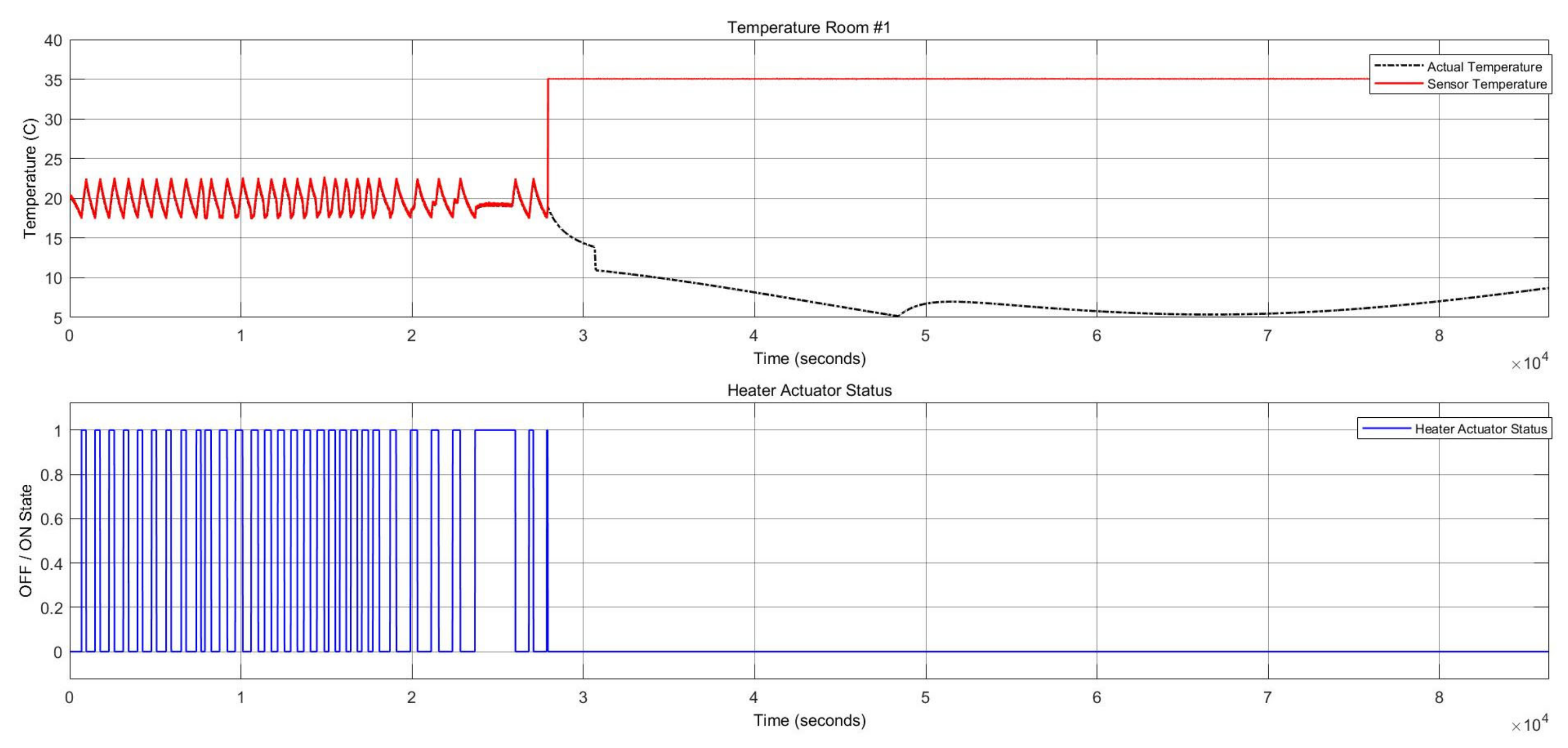 Sensors 22 08180 g015