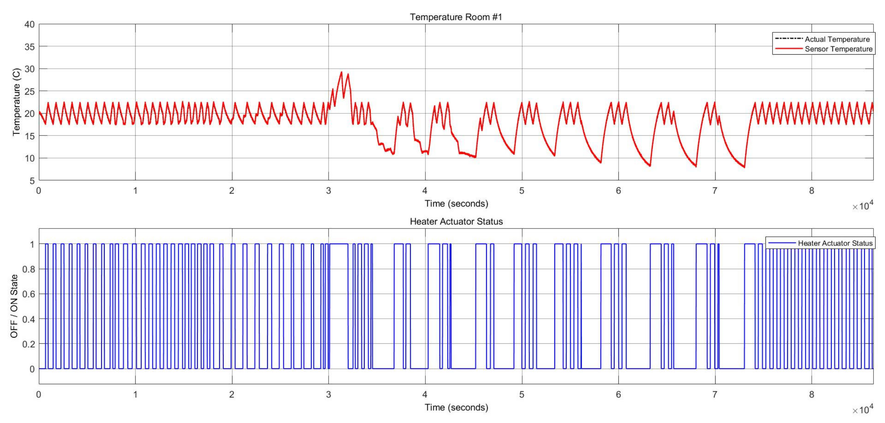 Sensors 22 08180 g017