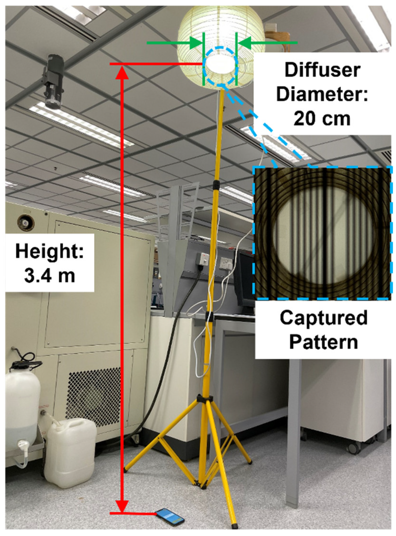 Sensors 22 08181 g008