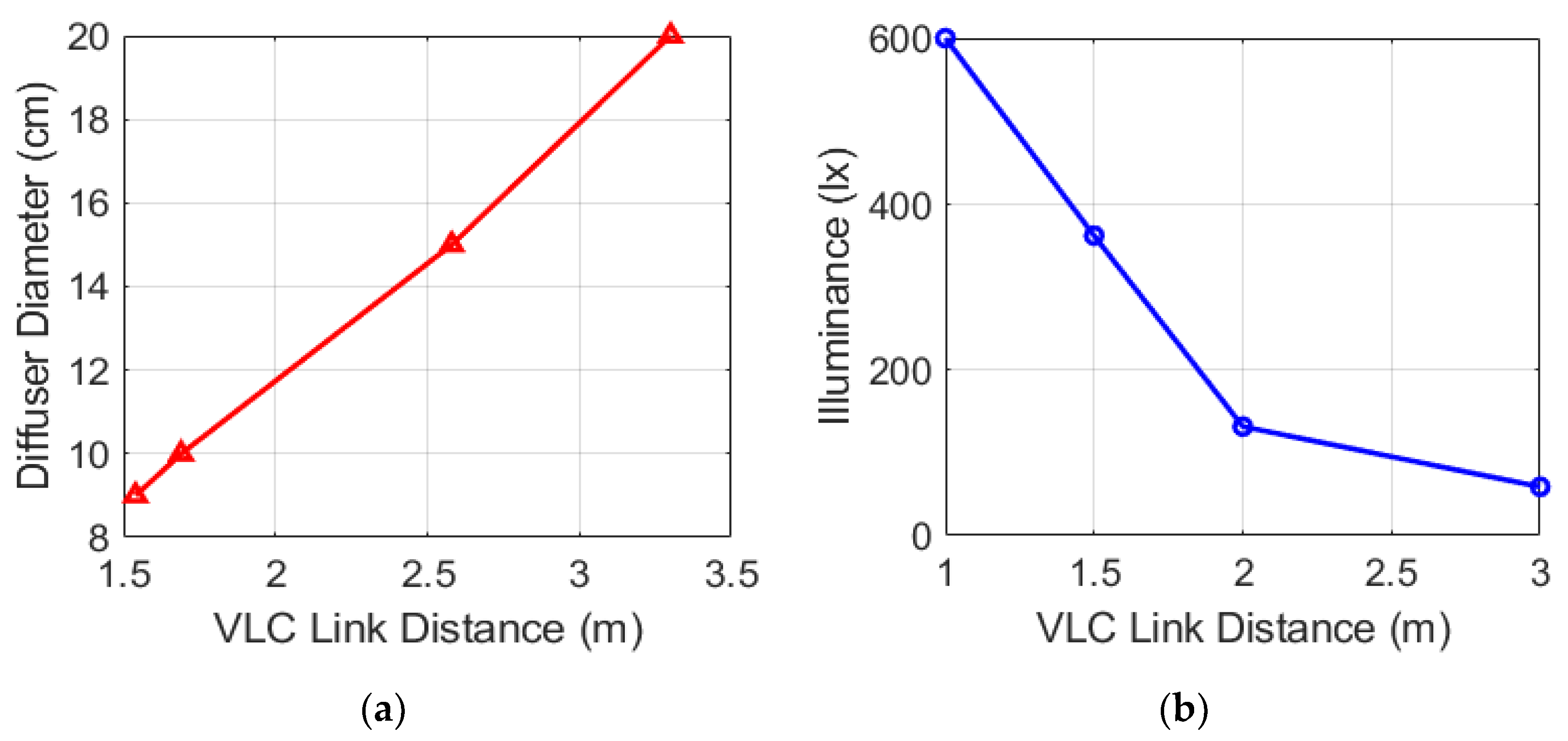Sensors 22 08181 g009