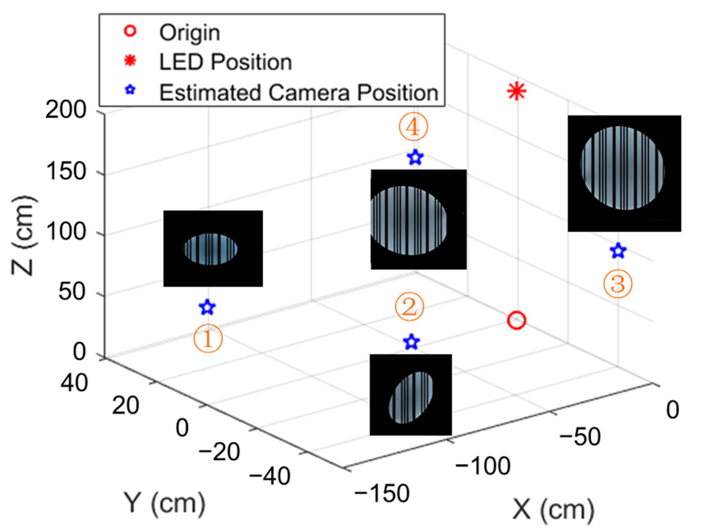 Sensors 22 08181 g011