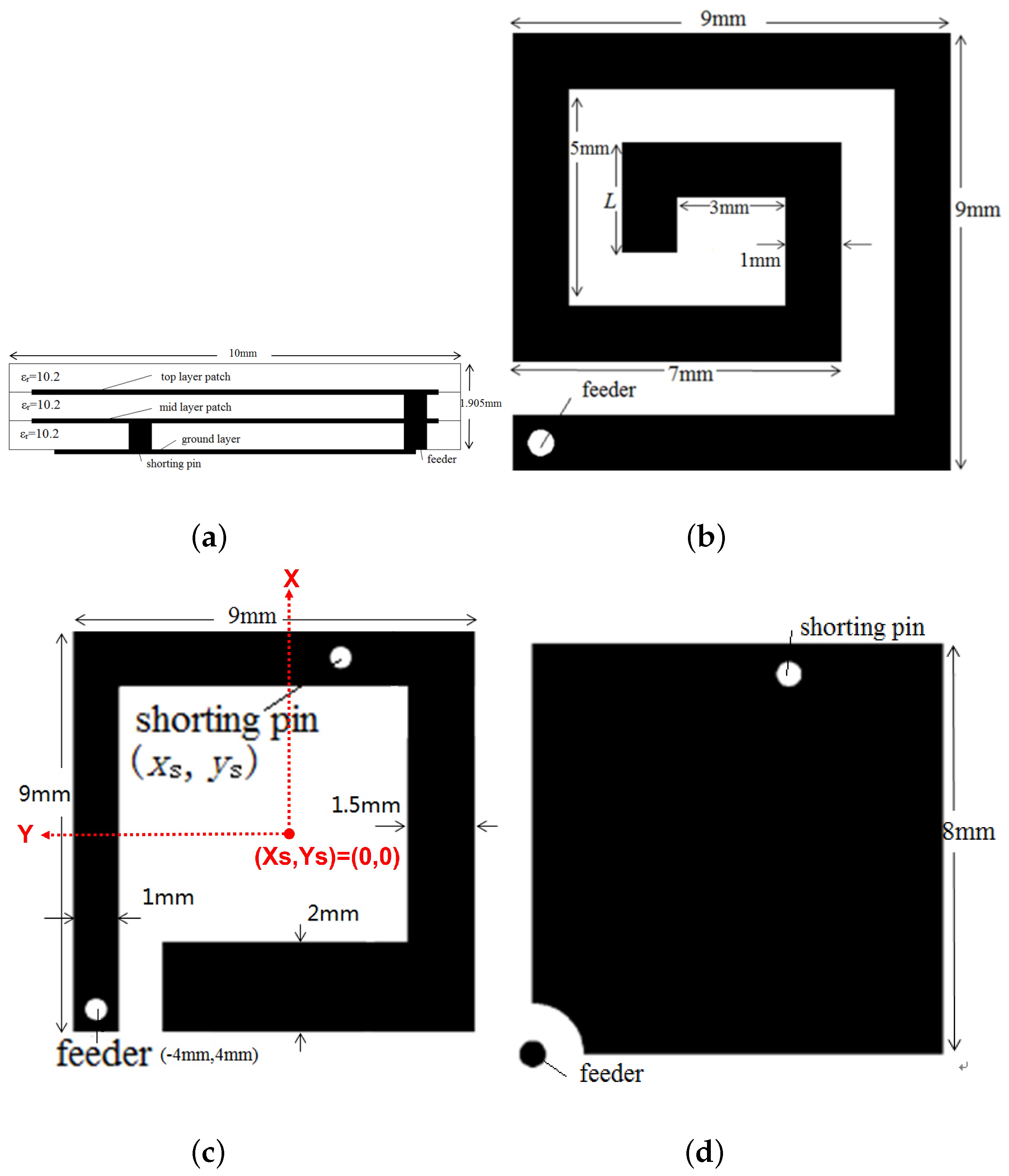 Sensors 22 08182 g001