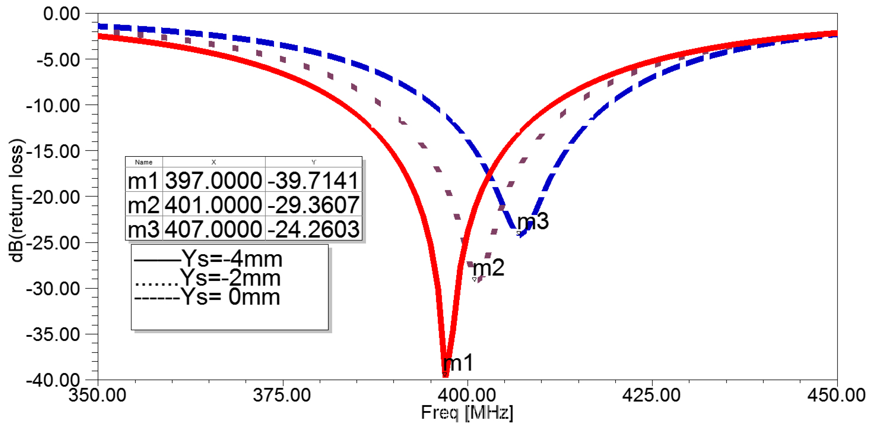 Sensors 22 08182 g003