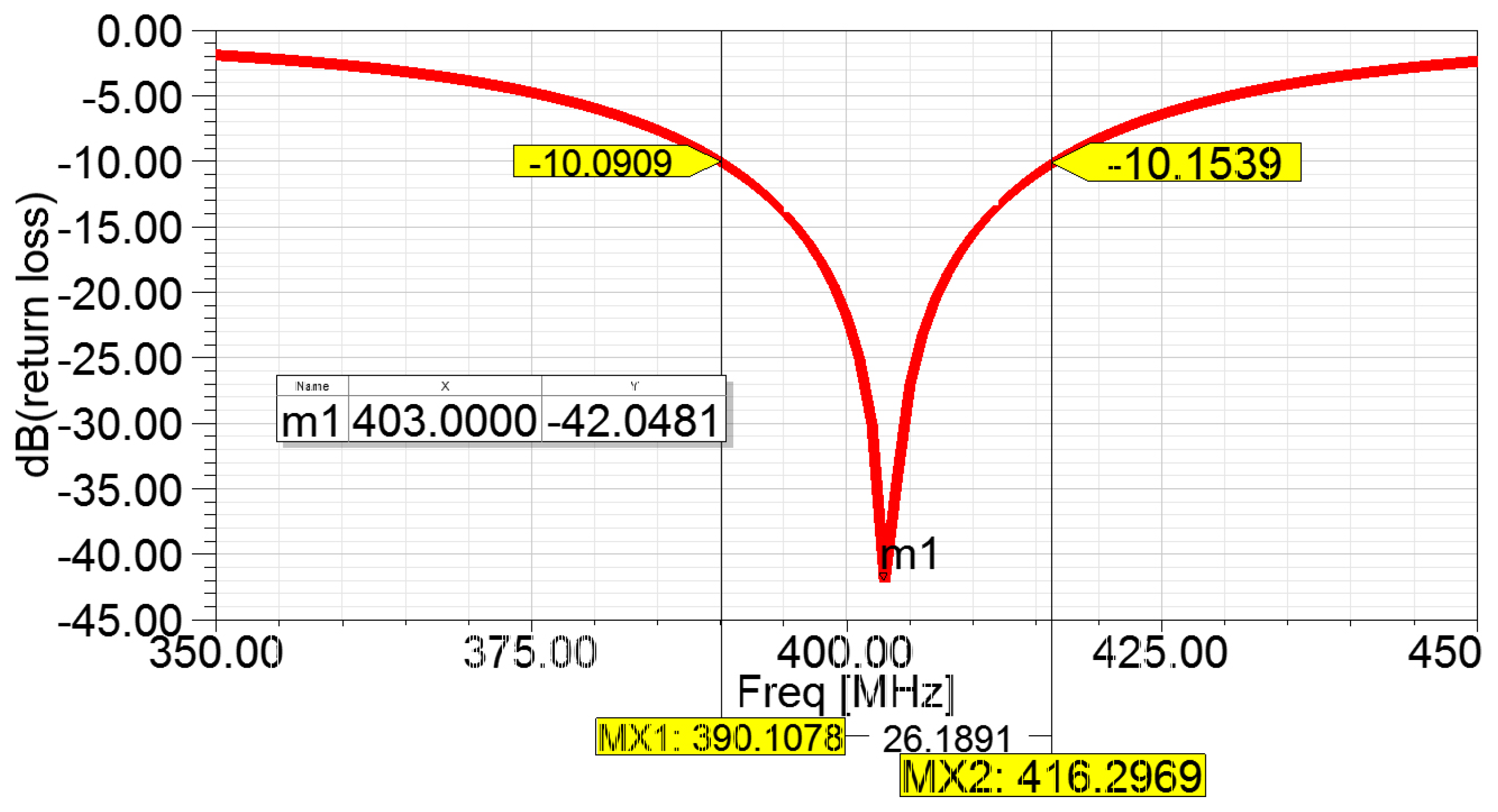 Sensors 22 08182 g005