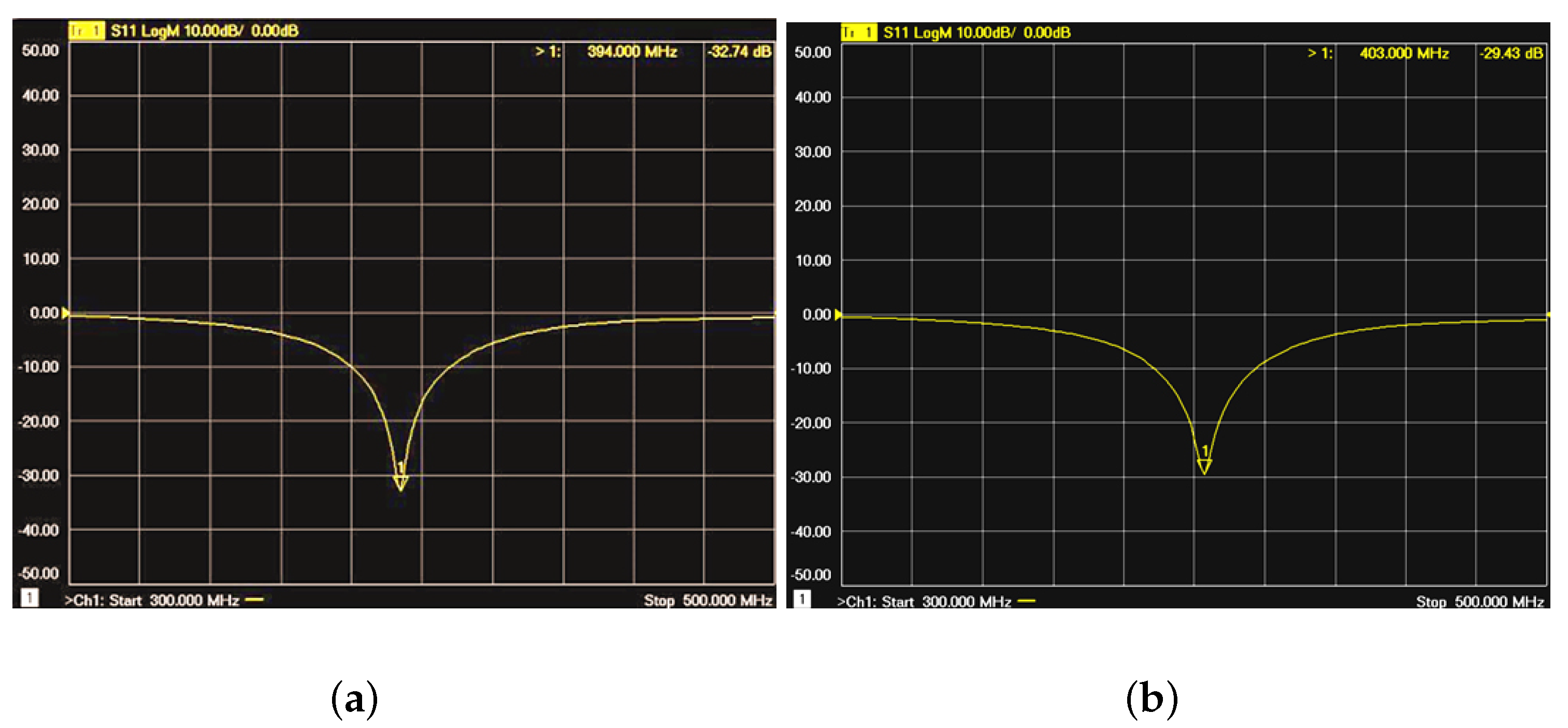 Sensors 22 08182 g008