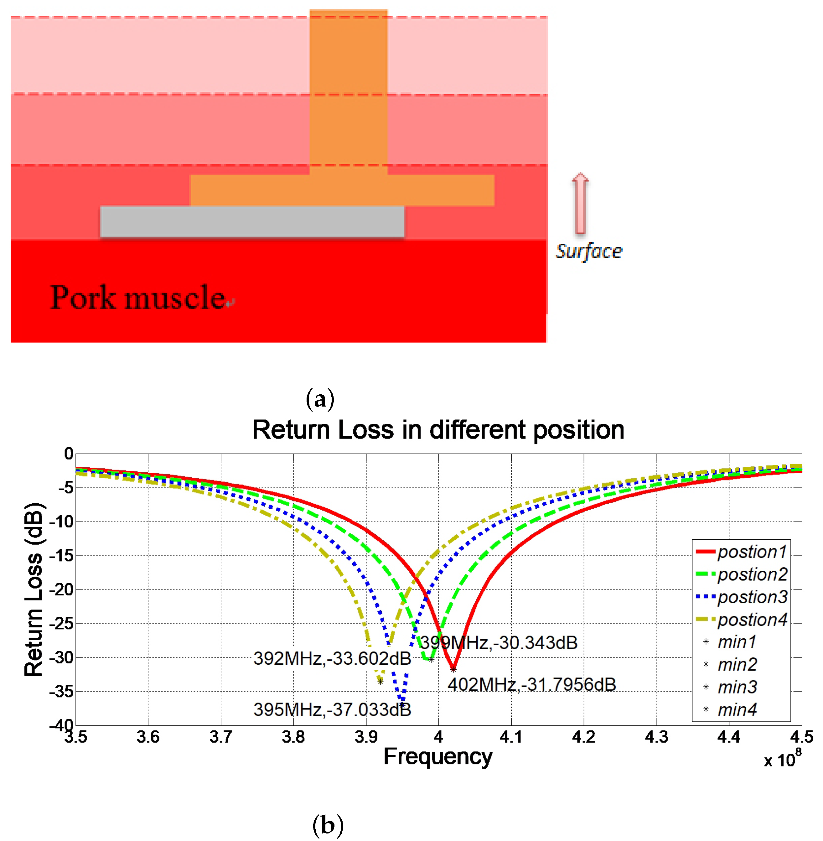 Sensors 22 08182 g009