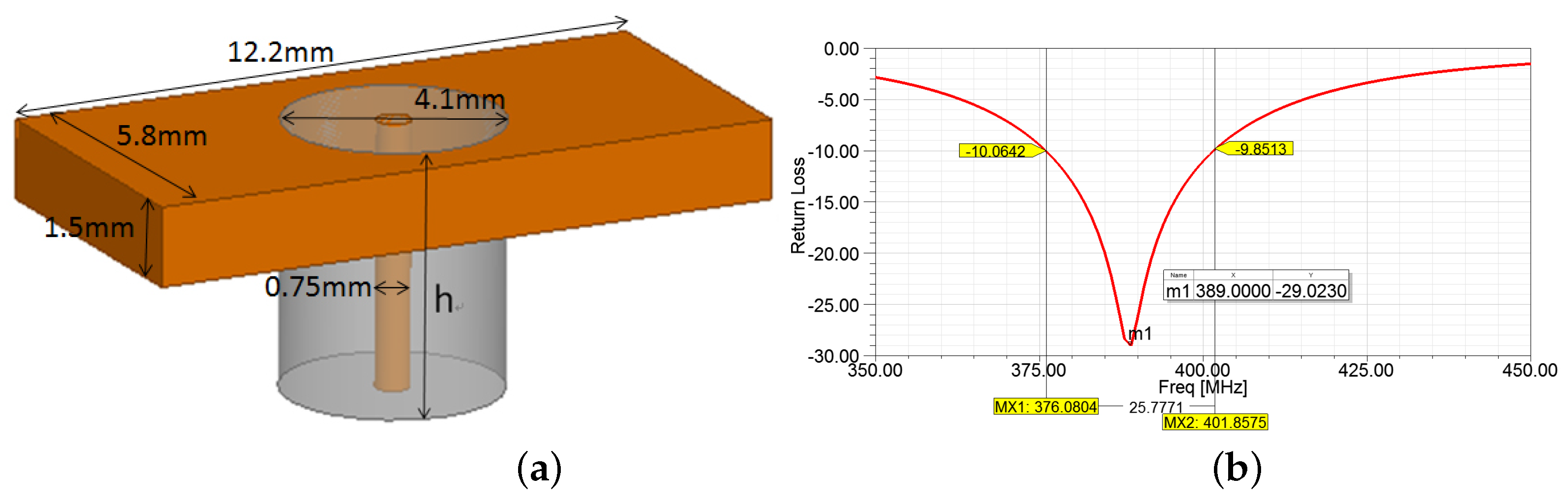 Sensors 22 08182 g010