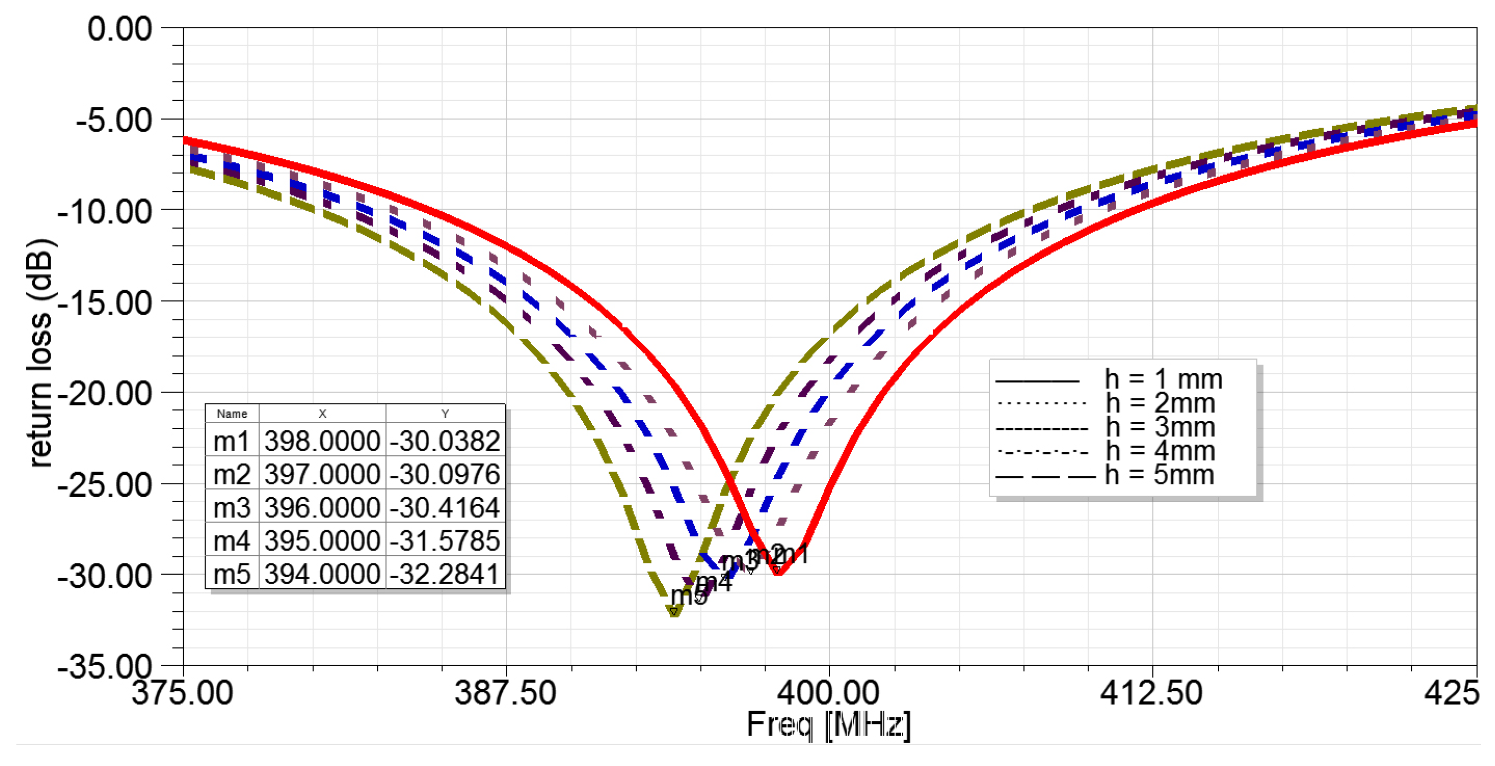 Sensors 22 08182 g011