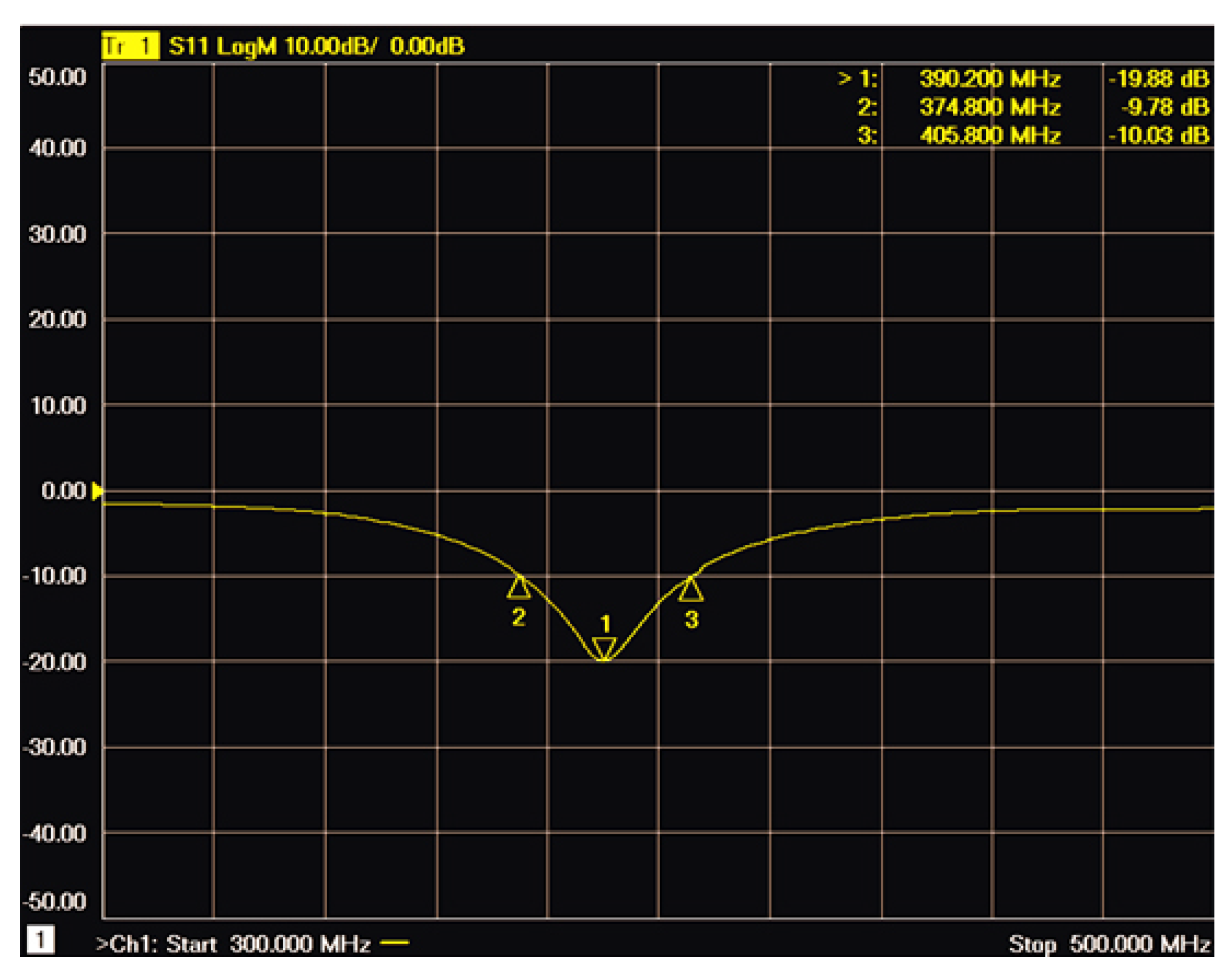 Sensors 22 08182 g014