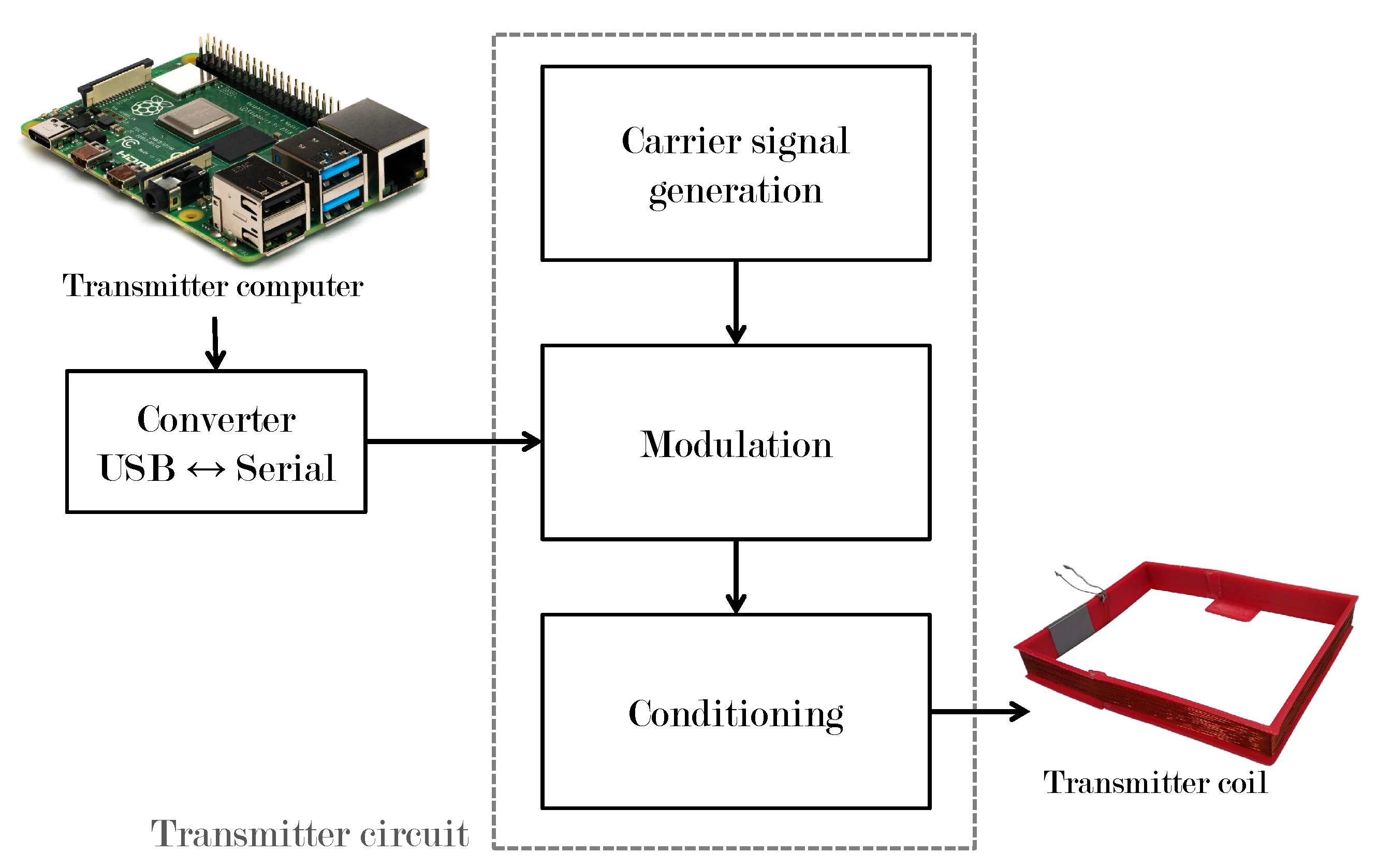 Sensors 22 08183 g005