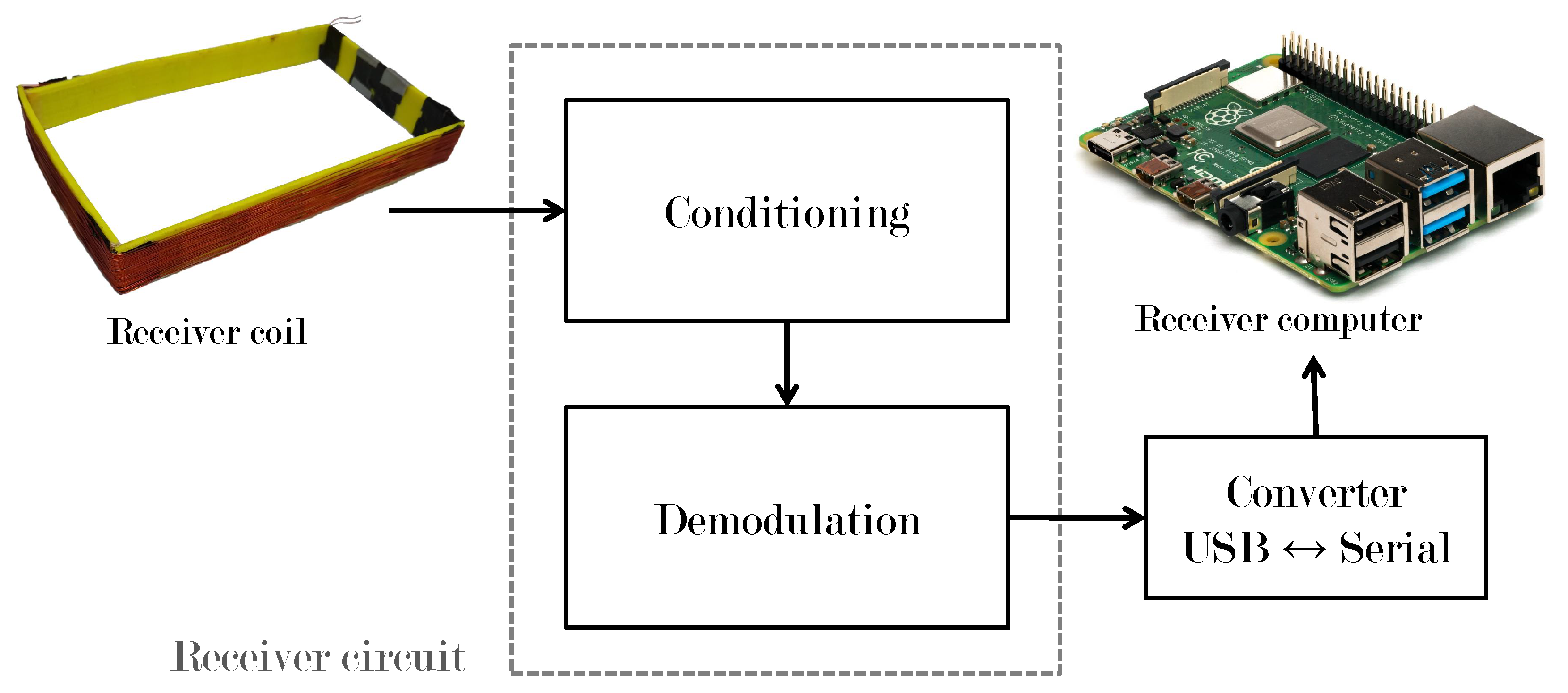 Sensors 22 08183 g008