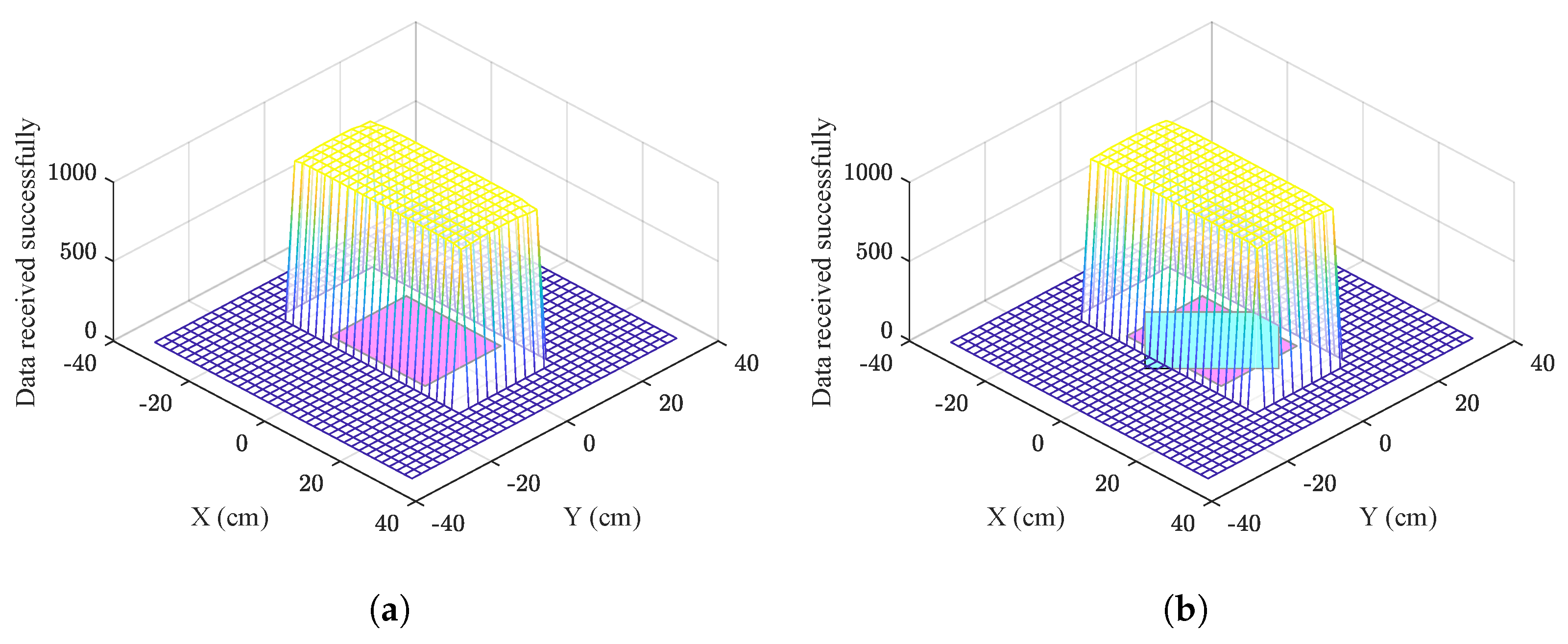 Sensors 22 08183 g012