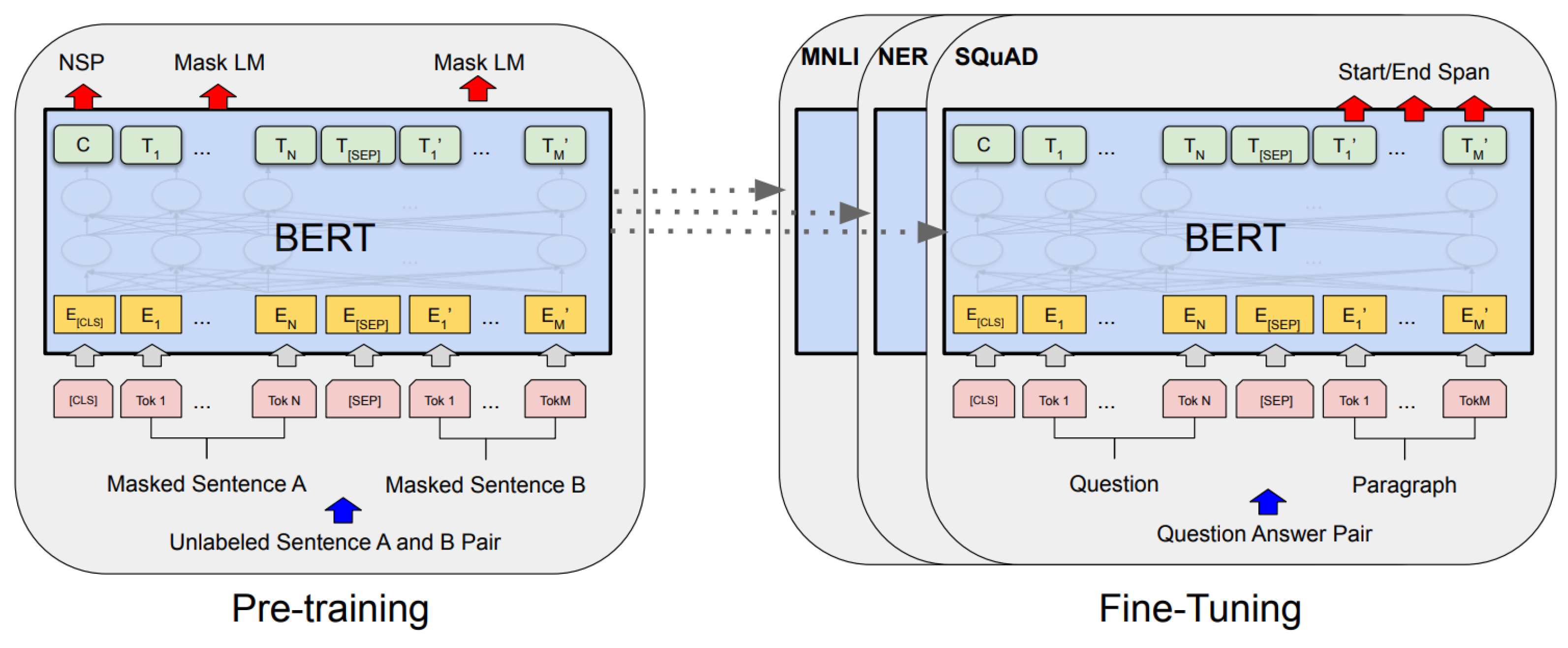 Sensors 22 08184 g002