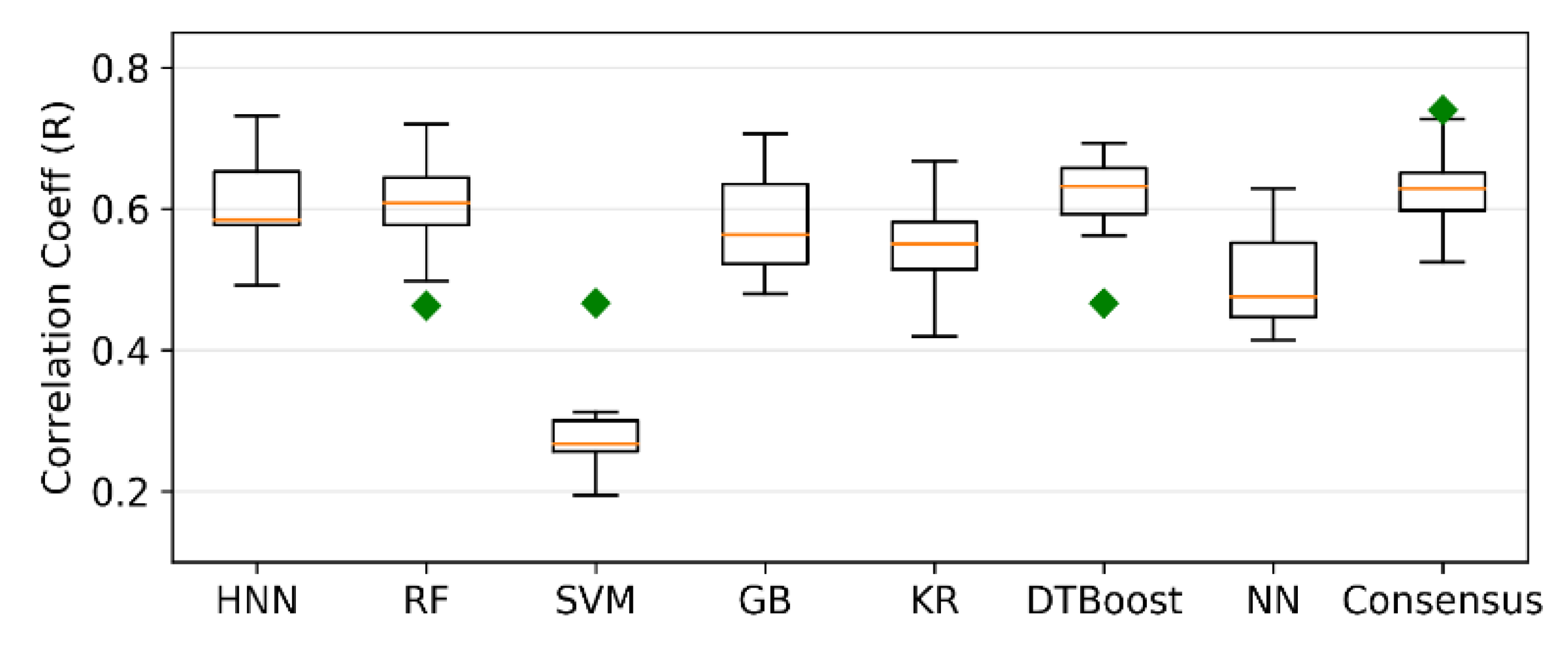 Sensors 22 08185 g005