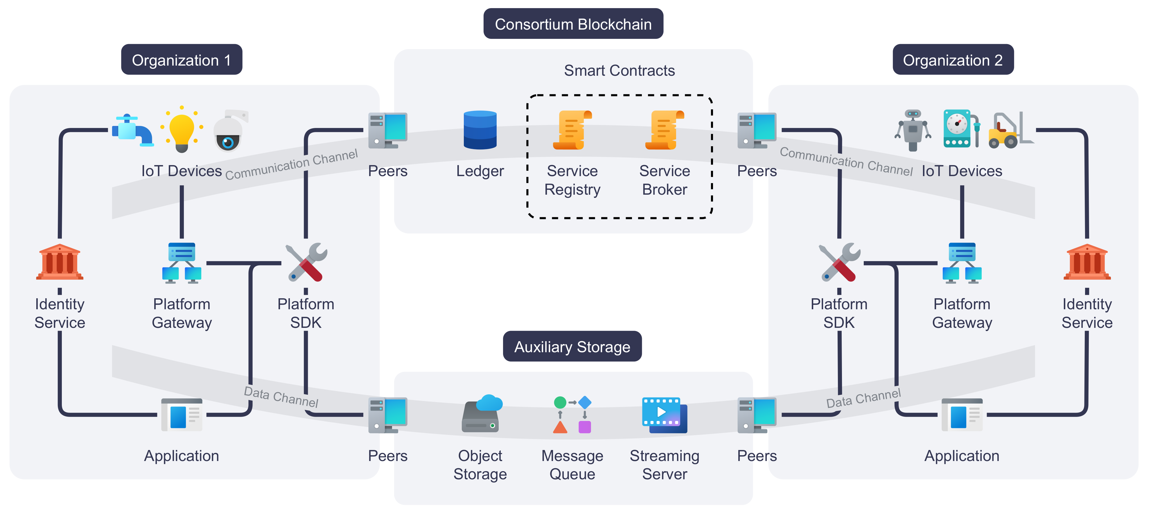 Sensors 22 08186 g001