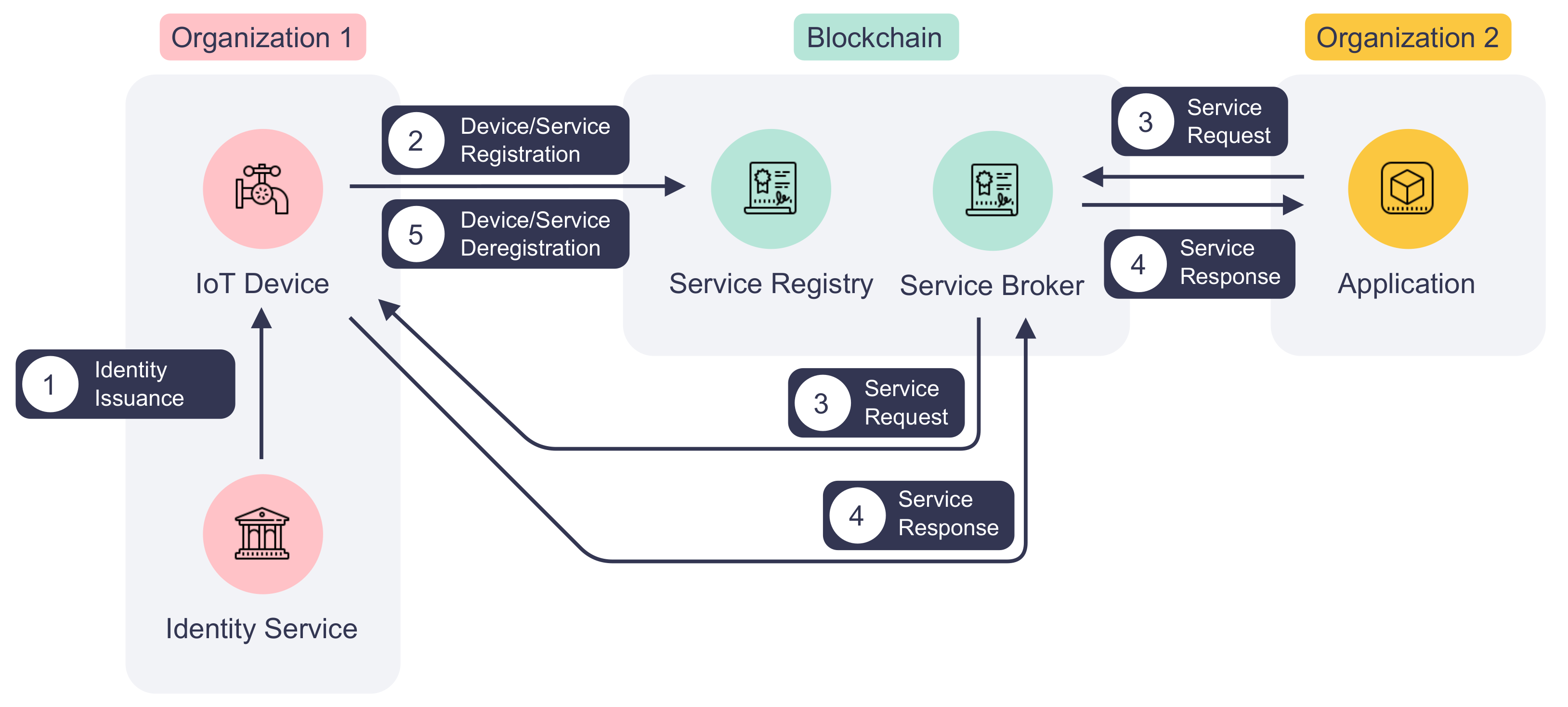 Sensors 22 08186 g002