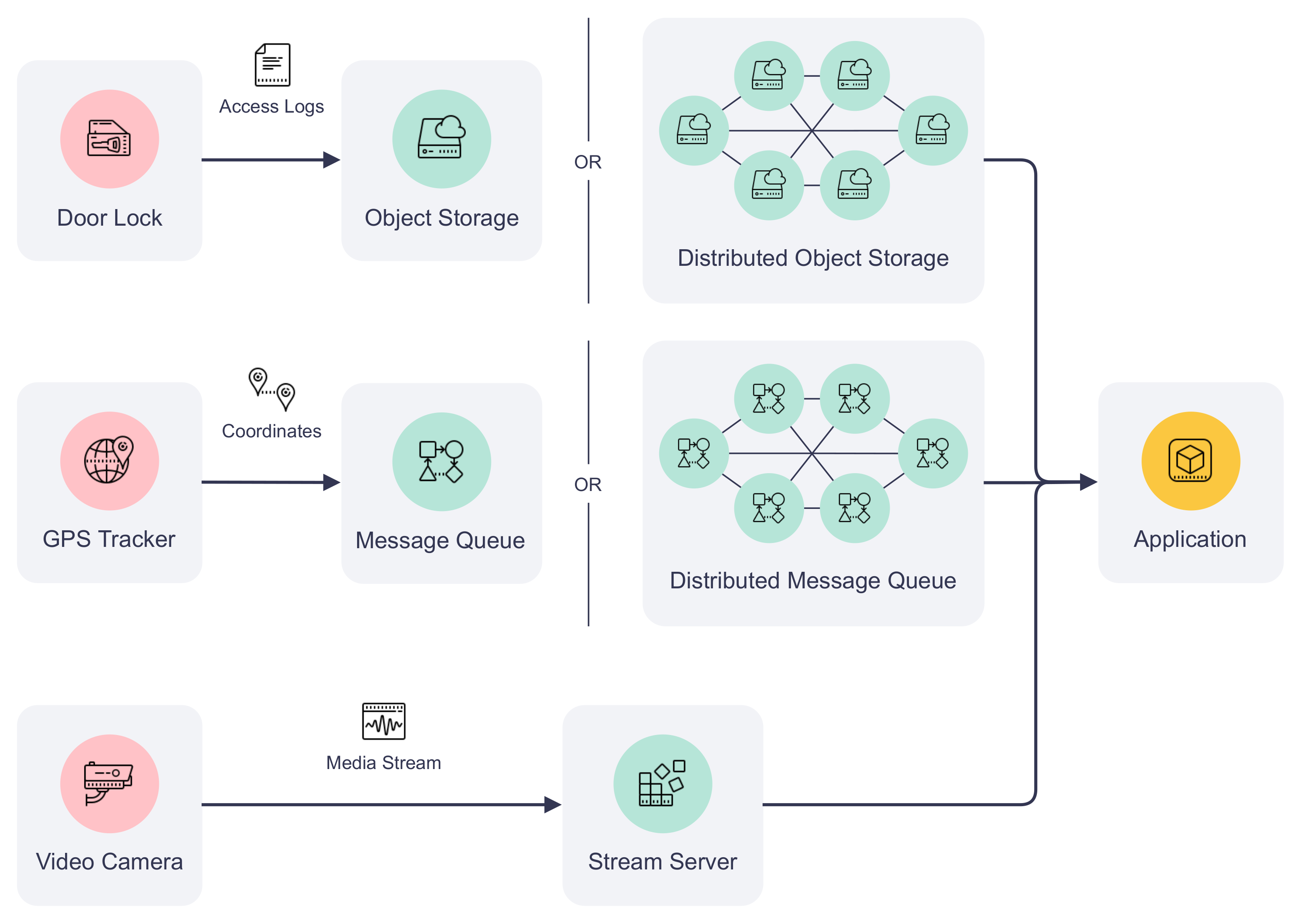 Sensors 22 08186 g005