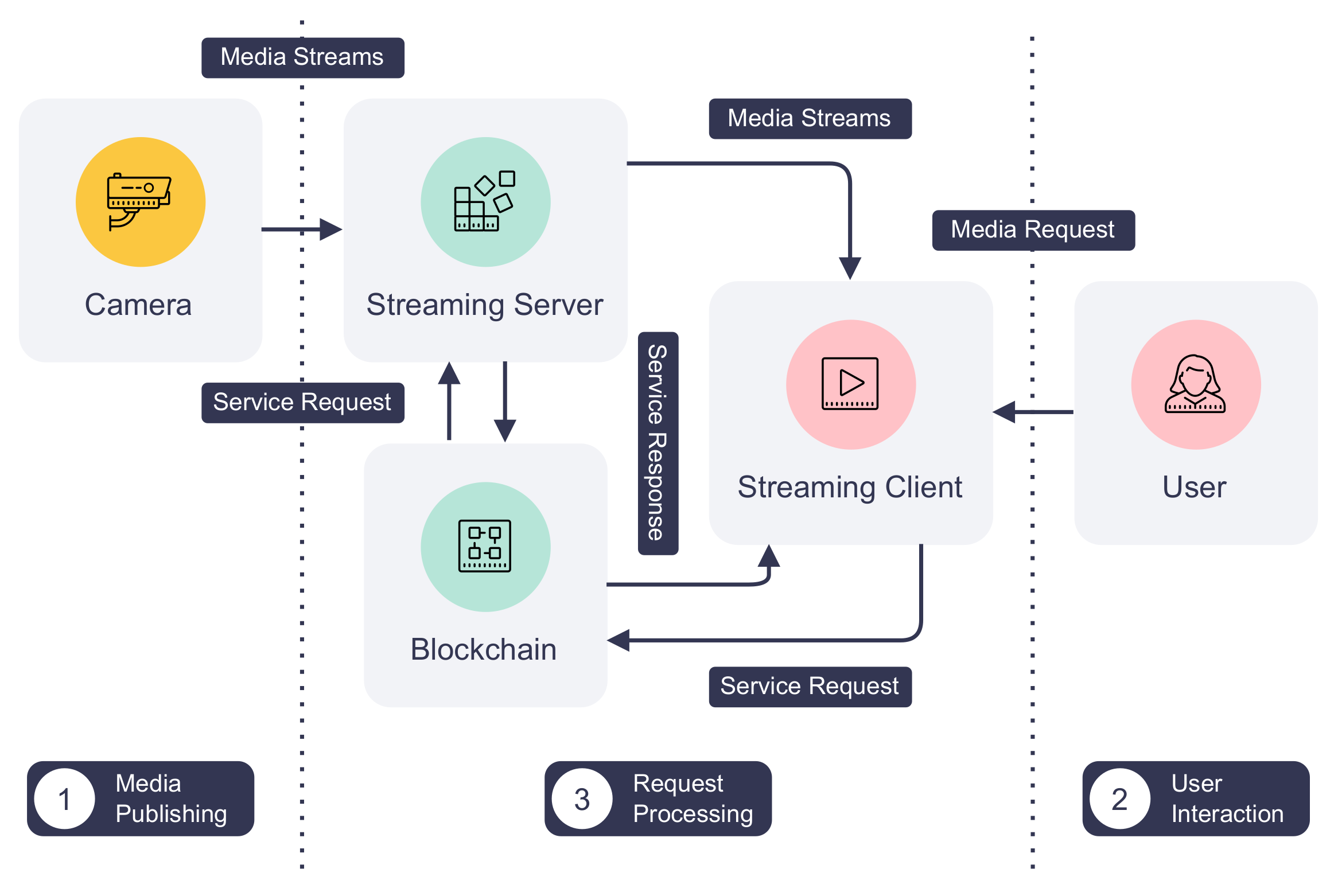Sensors 22 08186 g007