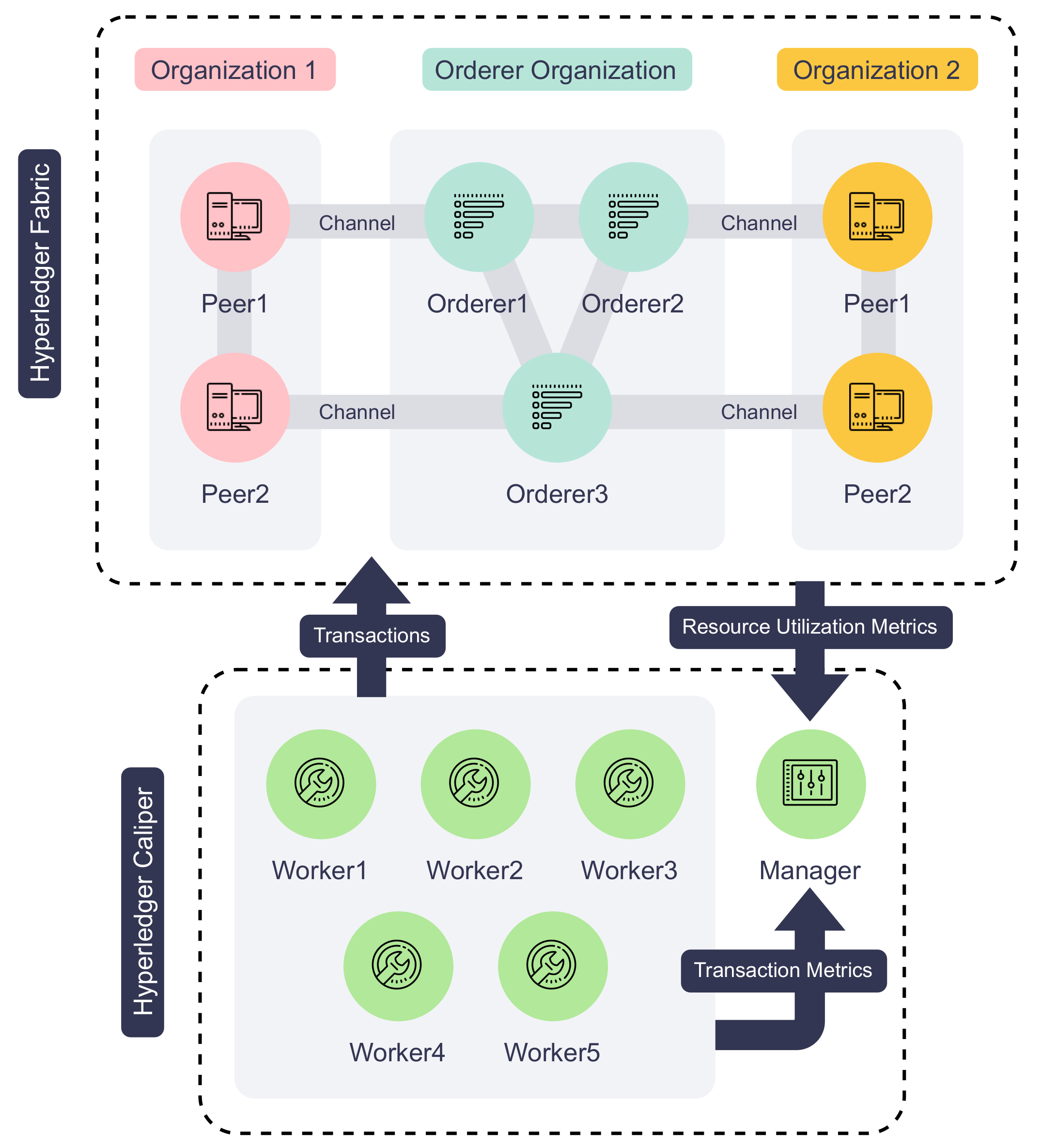 Sensors 22 08186 g008