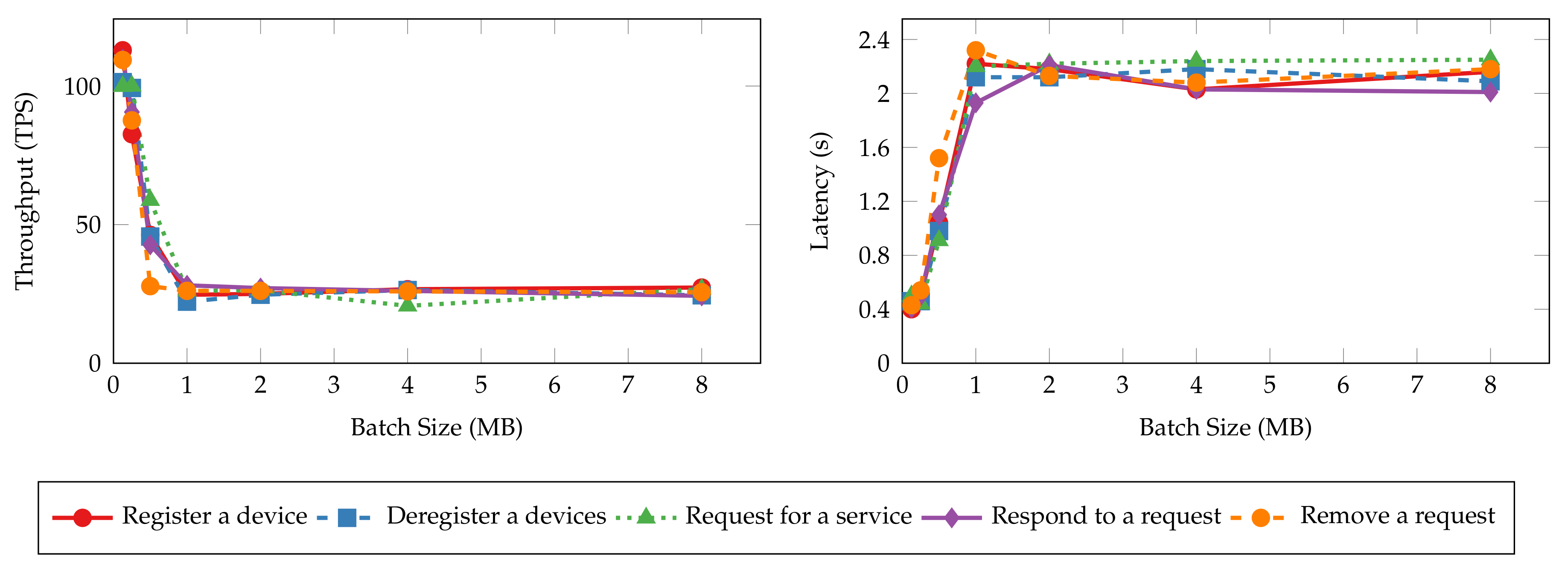 Sensors 22 08186 g010