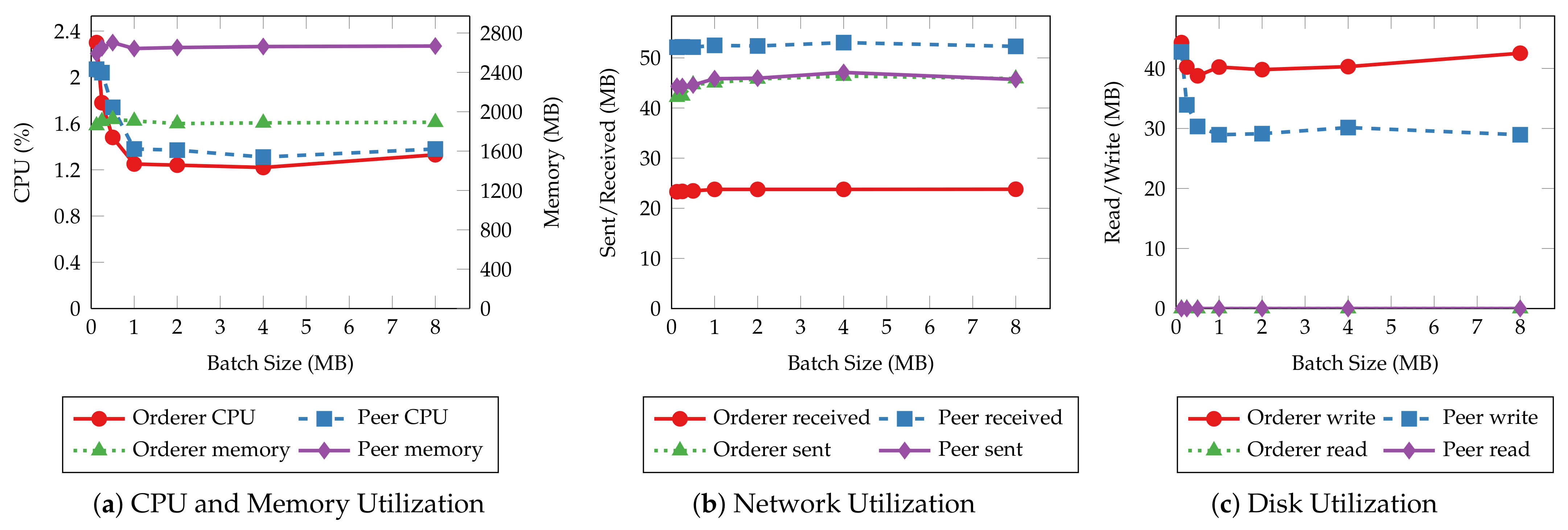 Sensors 22 08186 g014