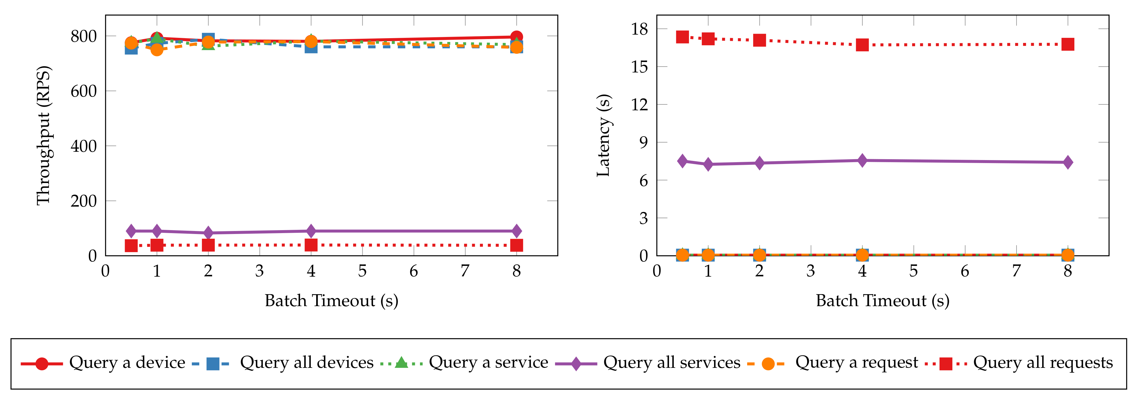 Sensors 22 08186 g015