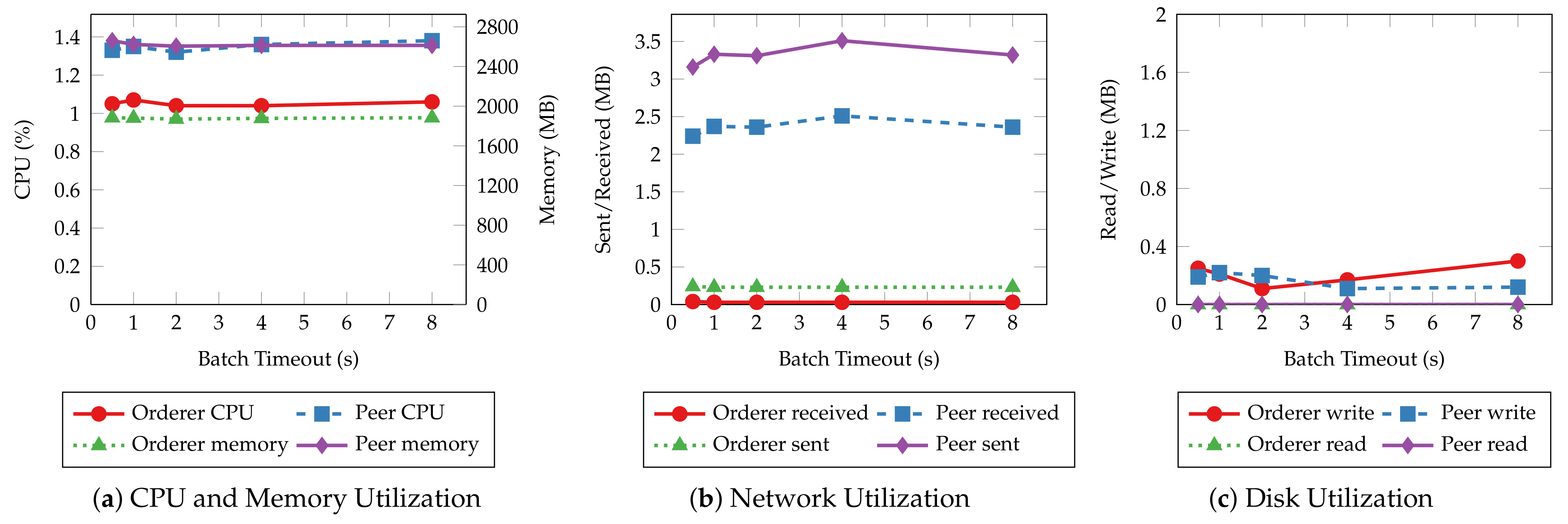 Sensors 22 08186 g017