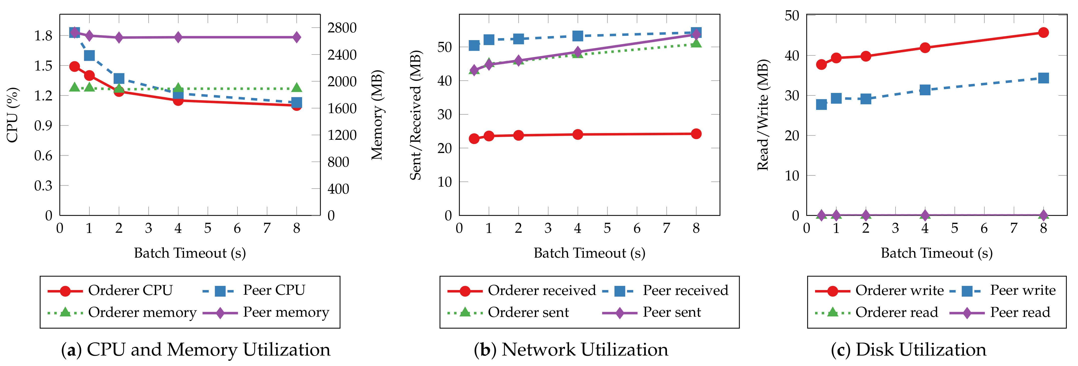 Sensors 22 08186 g018