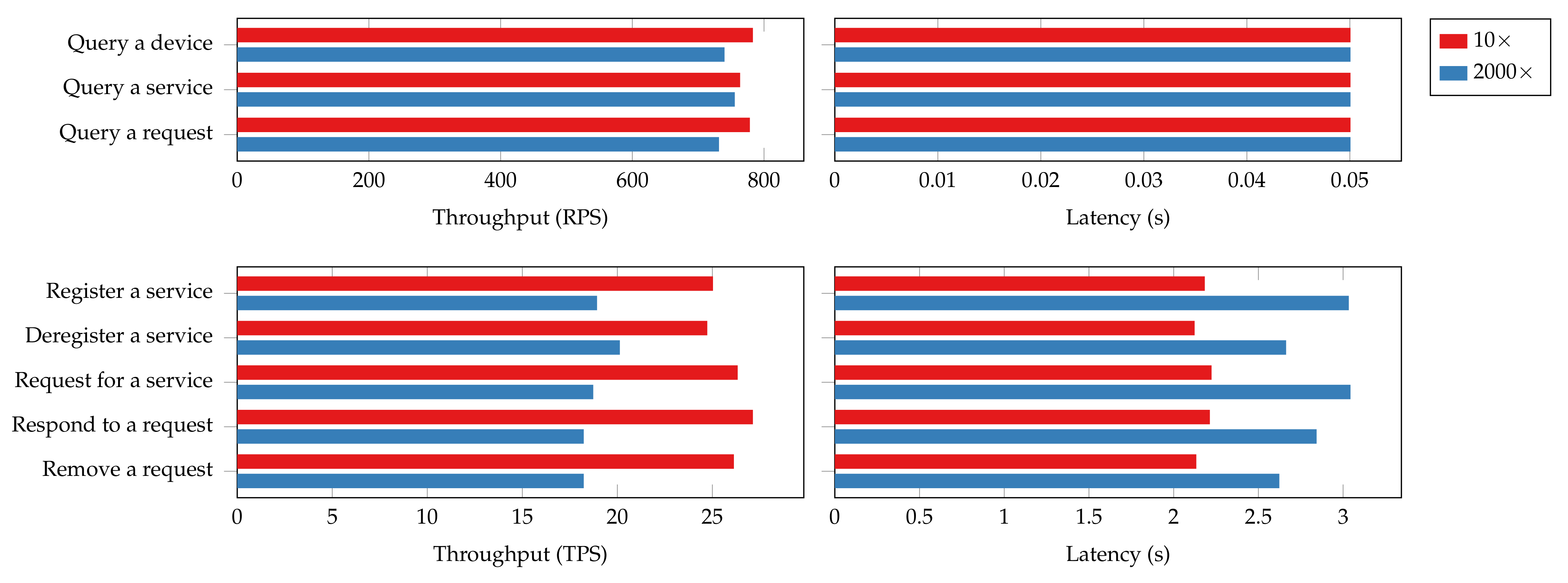 Sensors 22 08186 g019