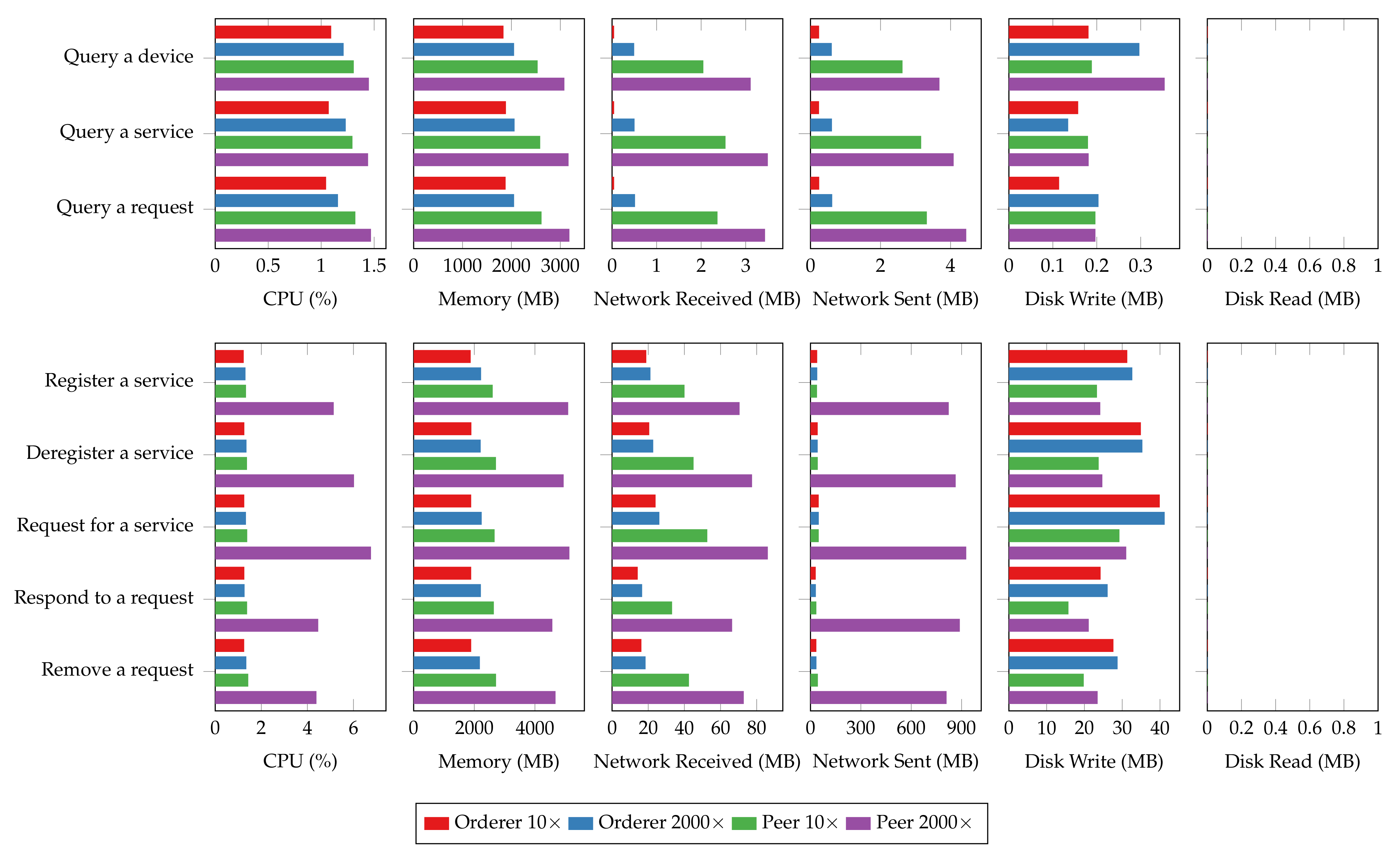 Sensors 22 08186 g020