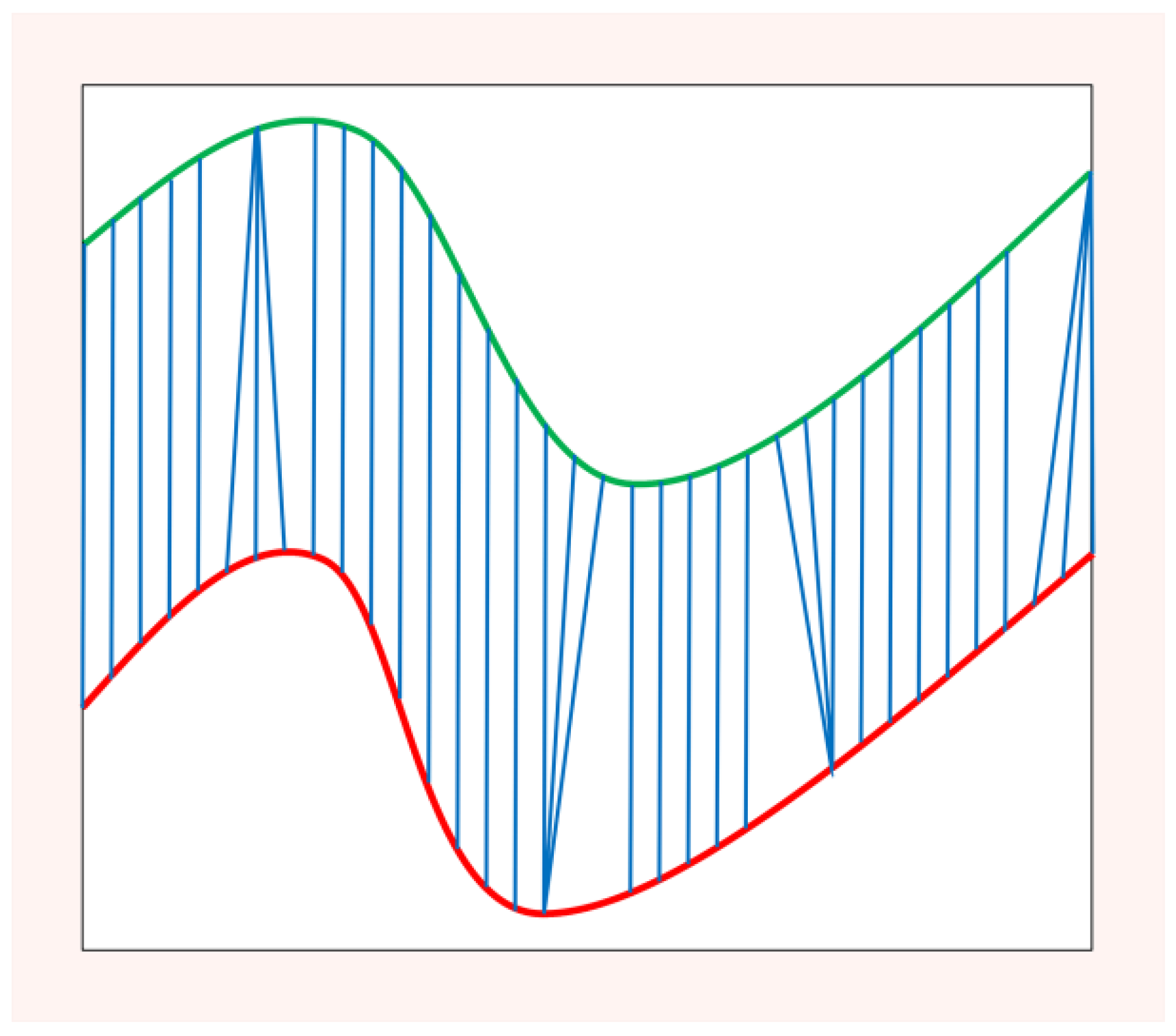 Sensors 22 08187 g001