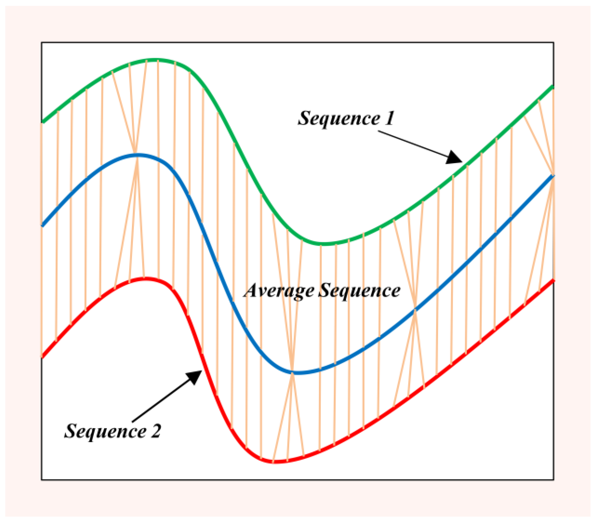 Sensors 22 08187 g002