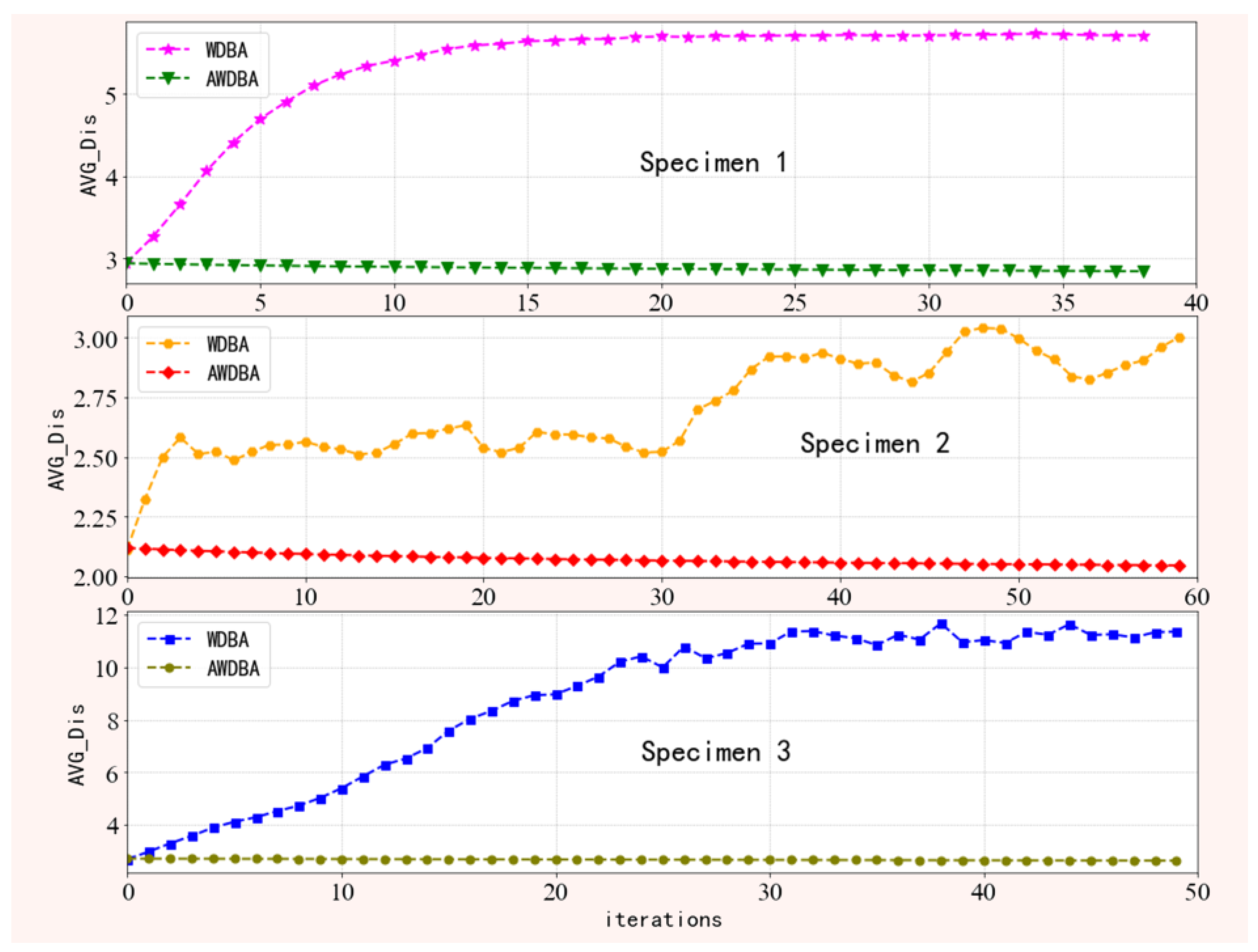 Sensors 22 08187 g003