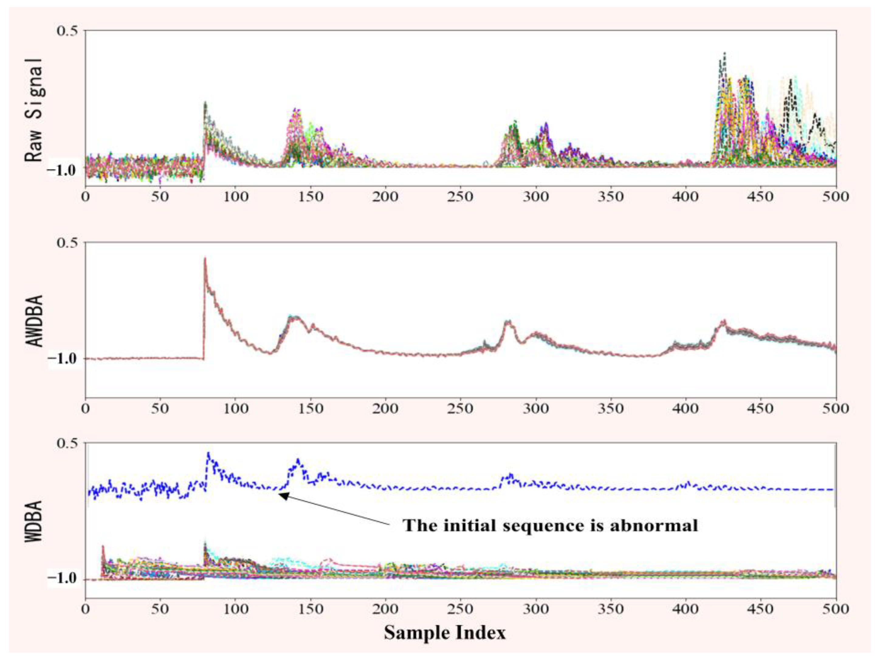 Sensors 22 08187 g004