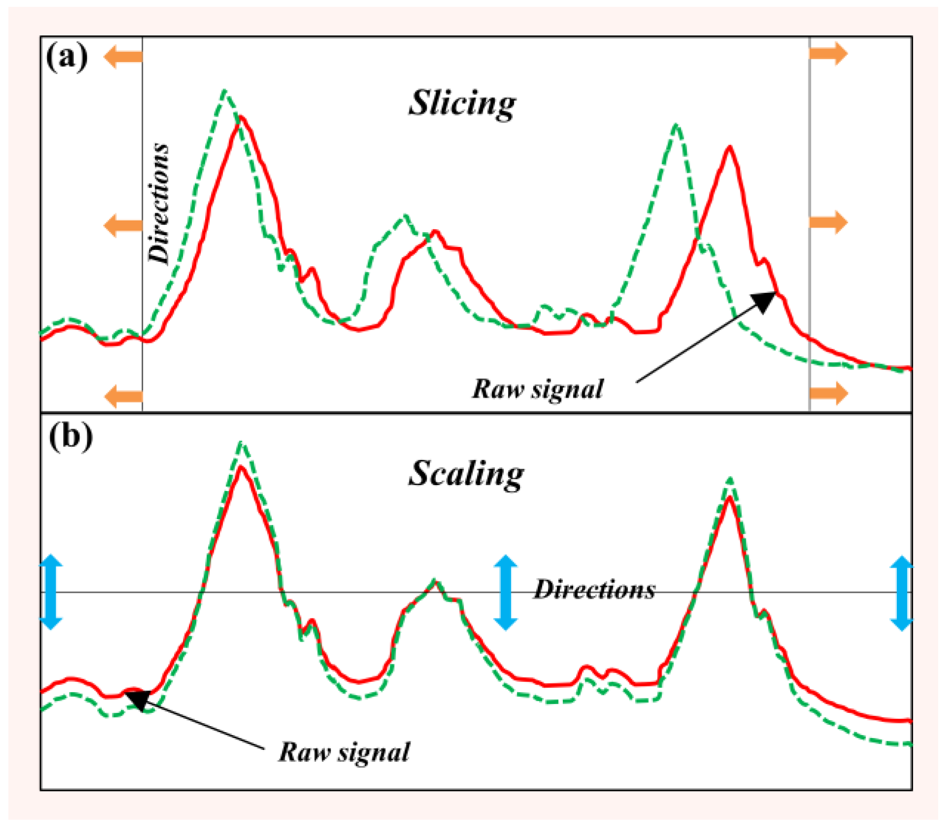 Sensors 22 08187 g005