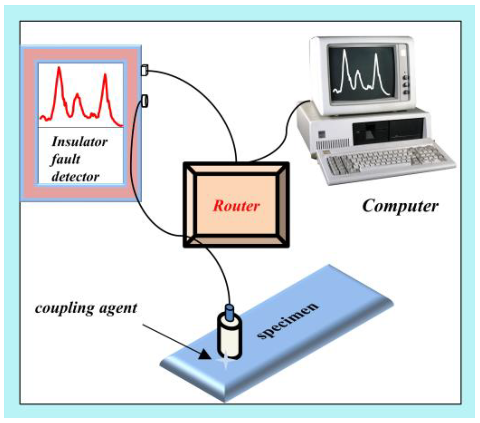 Sensors 22 08187 g007