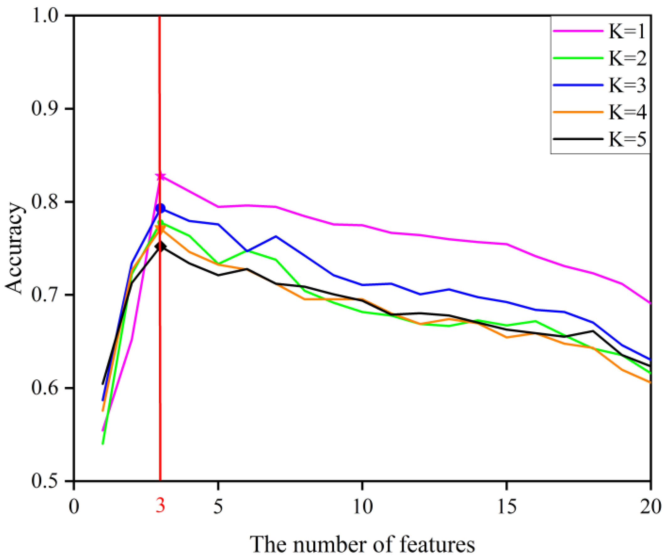Sensors 22 08187 g008