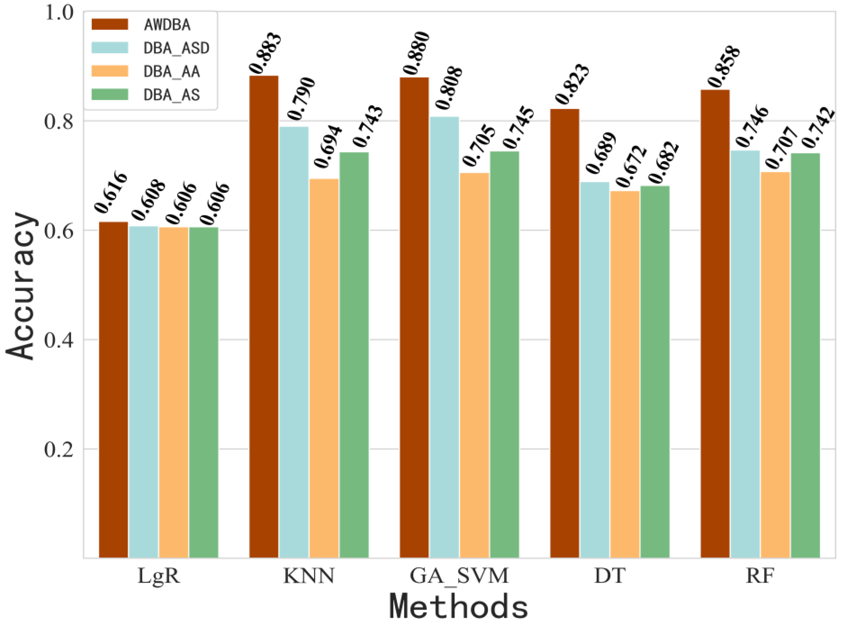Sensors 22 08187 g009