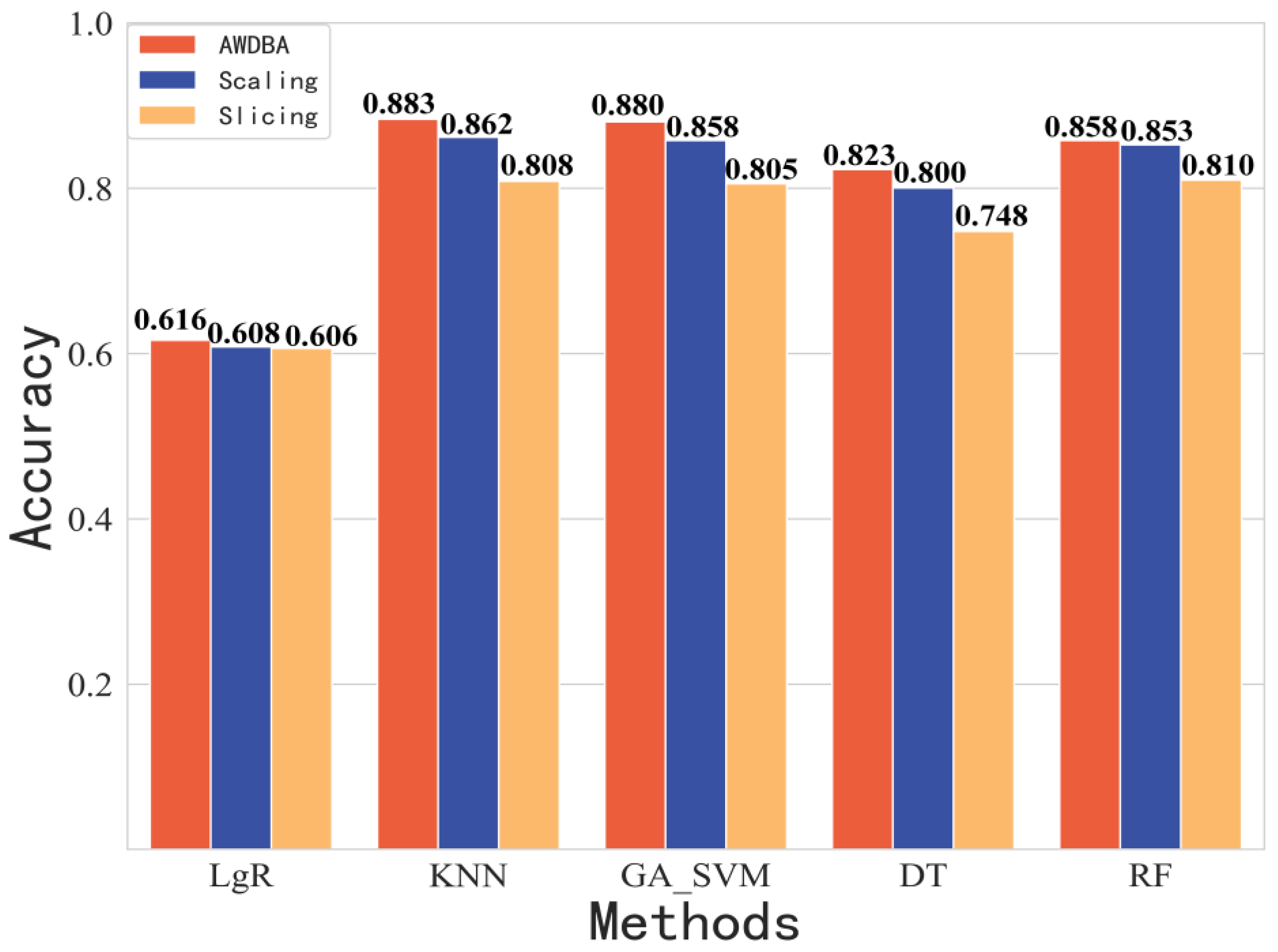 Sensors 22 08187 g010